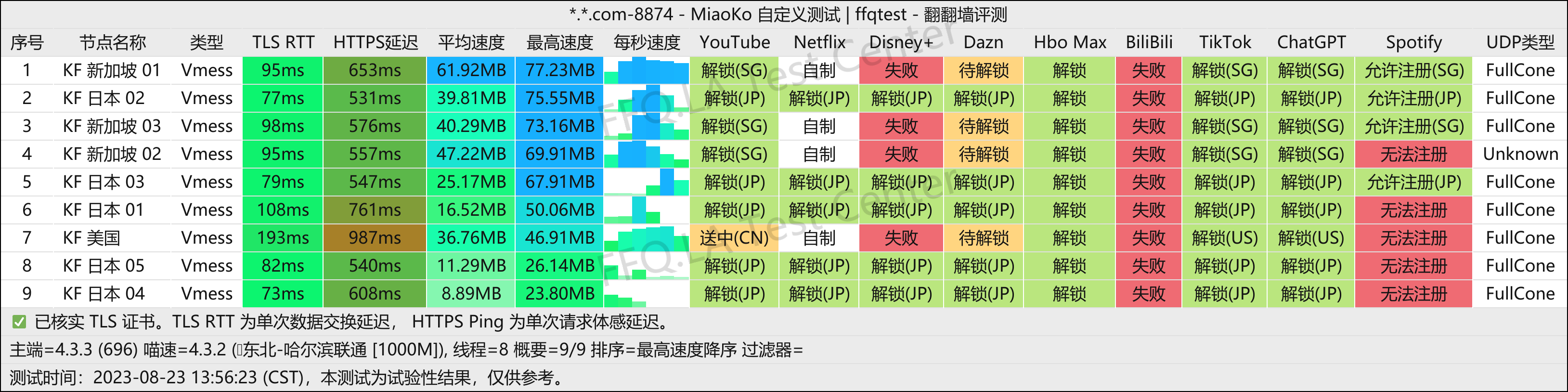 哈尔滨联通@1000M分站.png