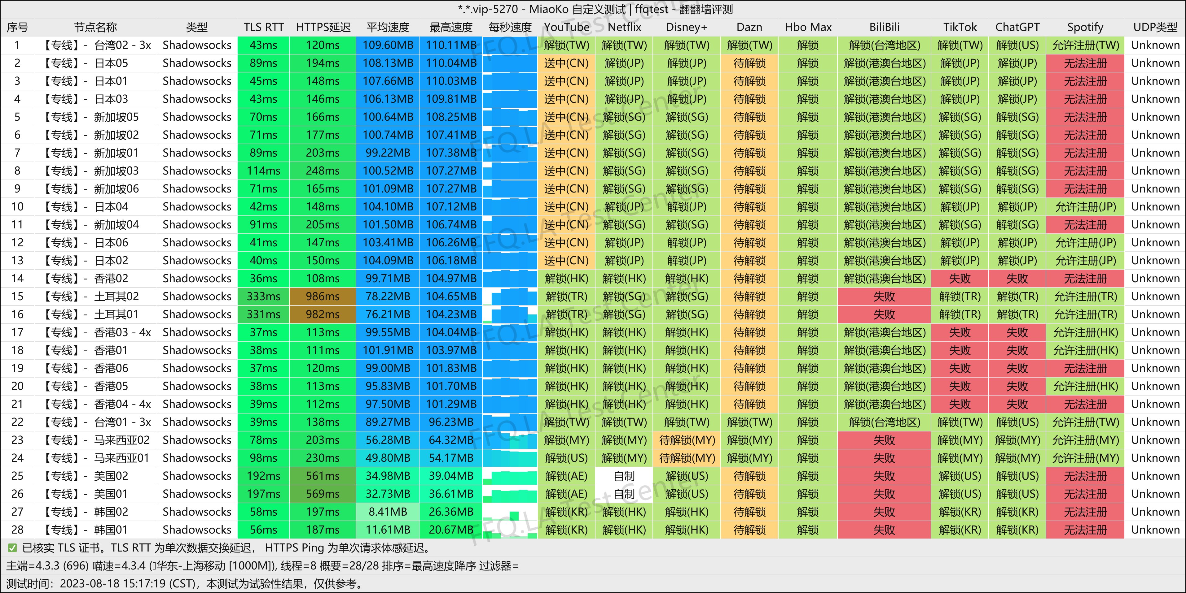 上海移动@1000M.png