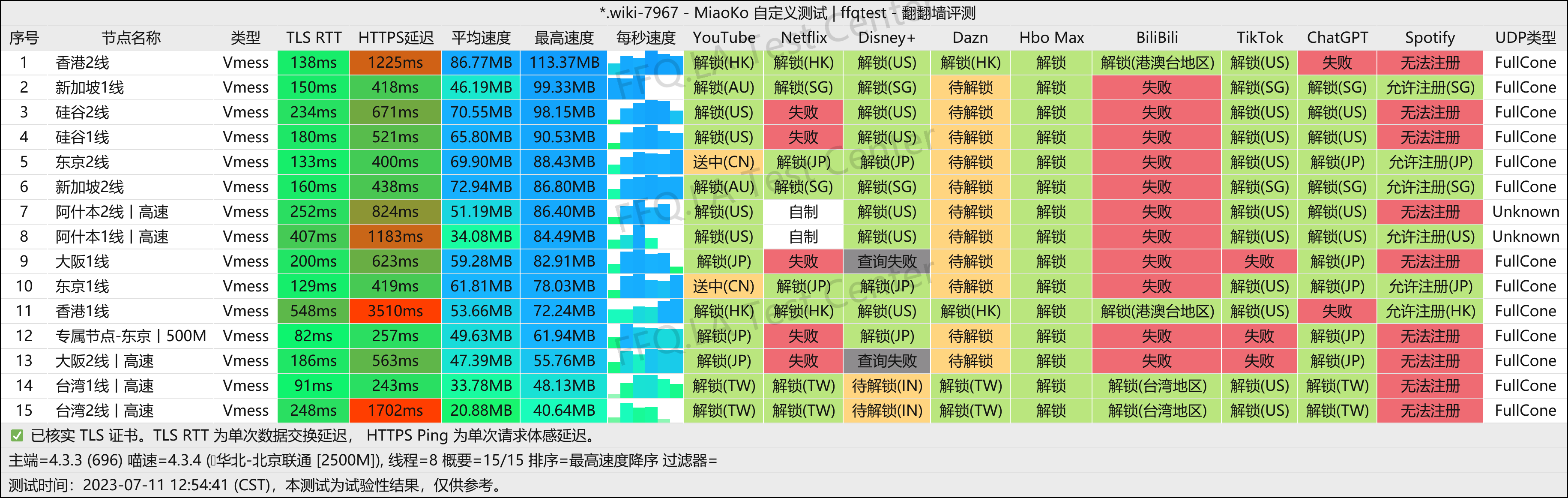 北京联通@2500M.png