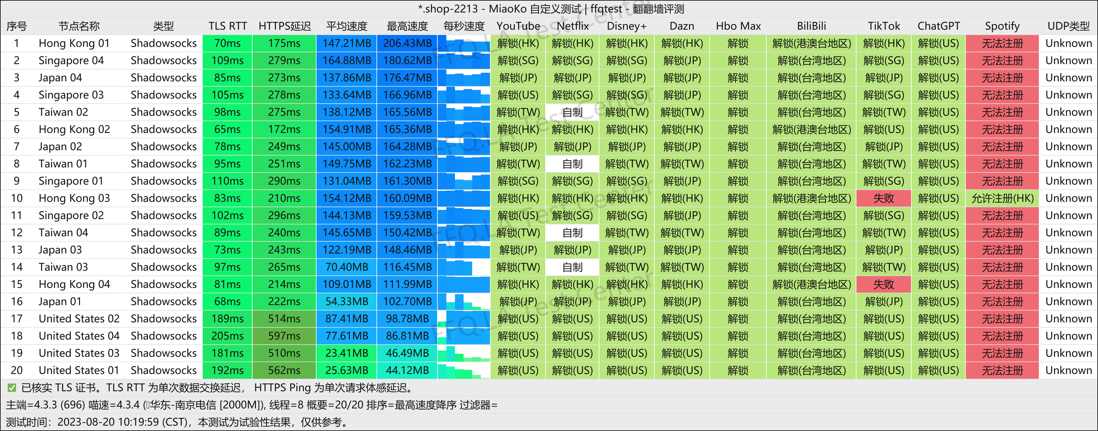 南京电信@2000M.png