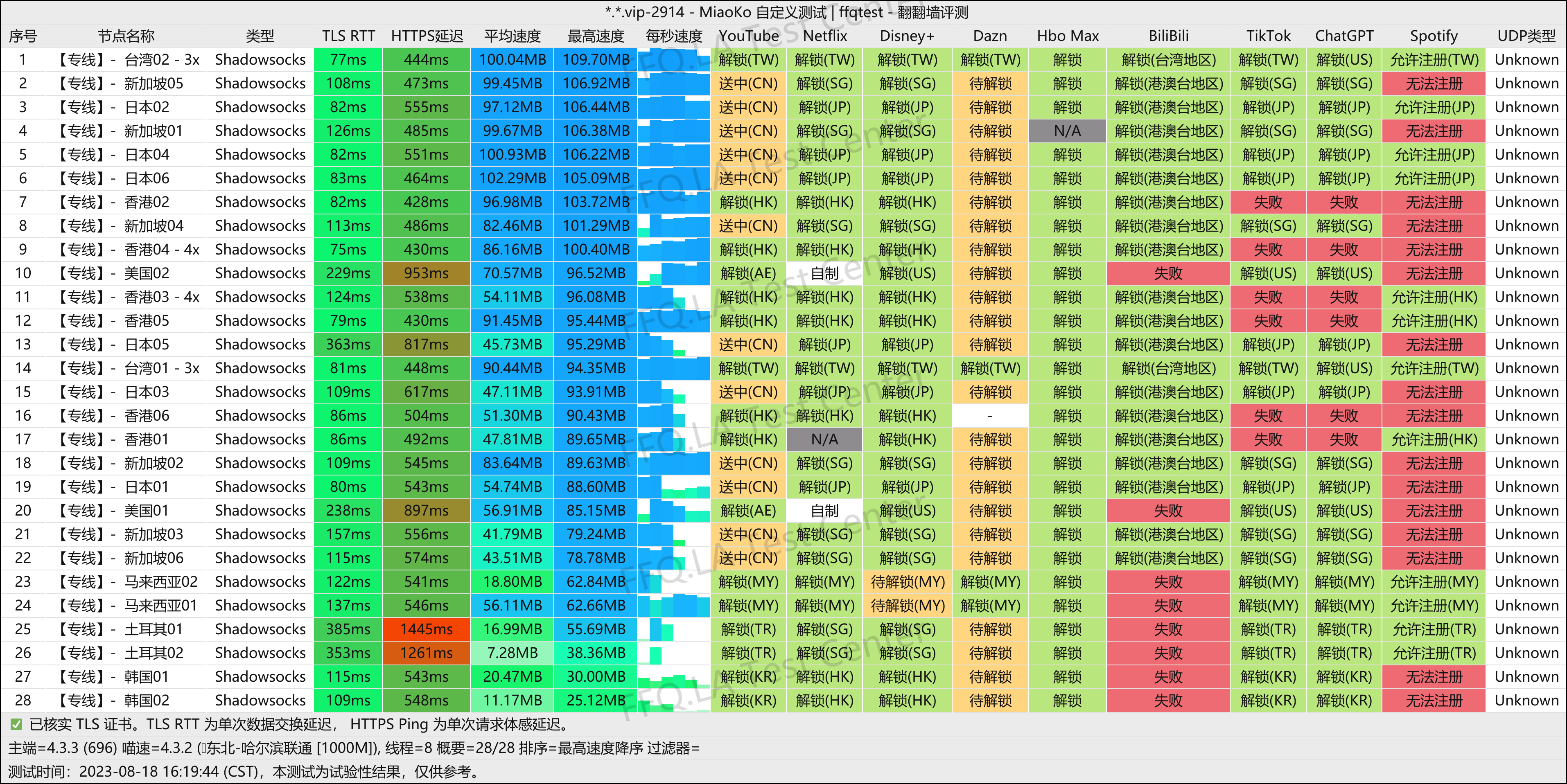 哈尔滨联通@1000M.png