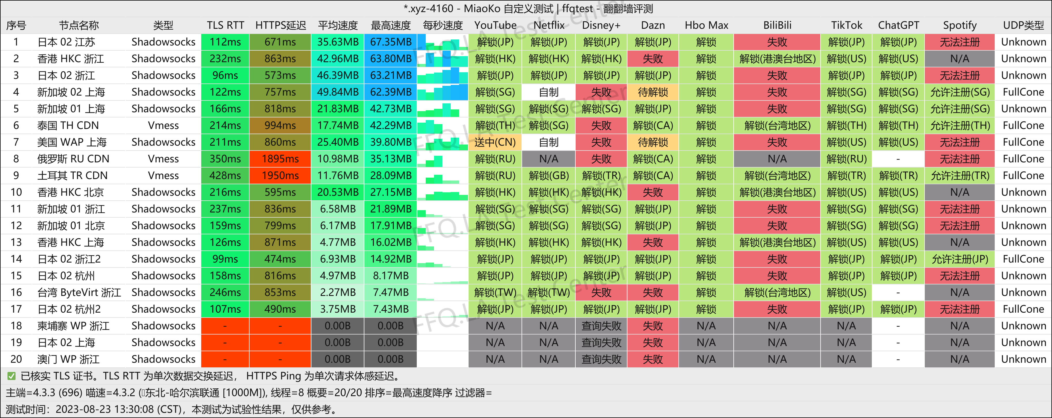 哈尔滨联通@1000M主站.png