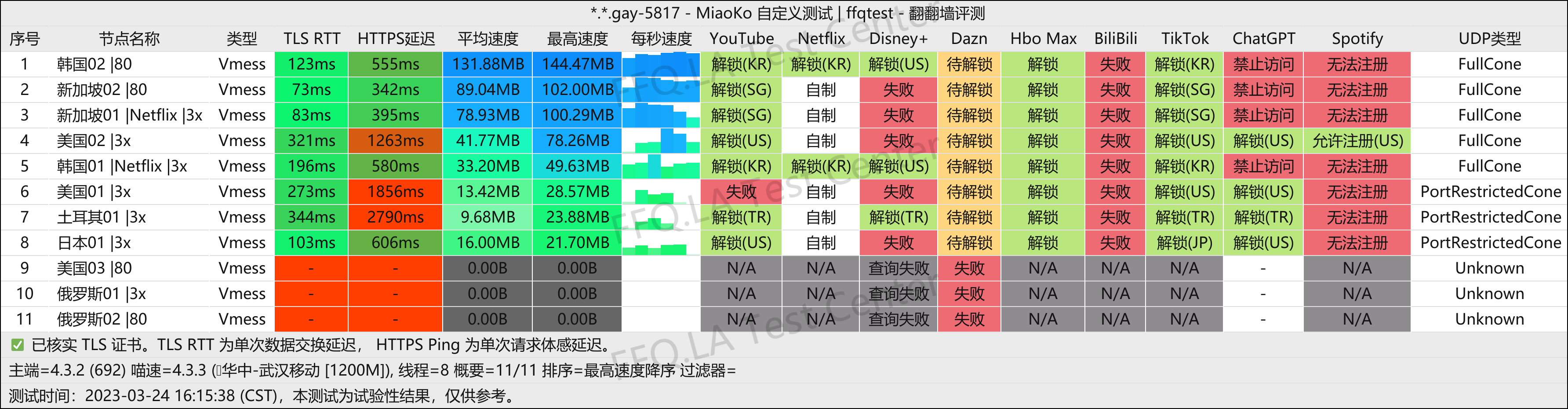 武汉移动@1200M.png