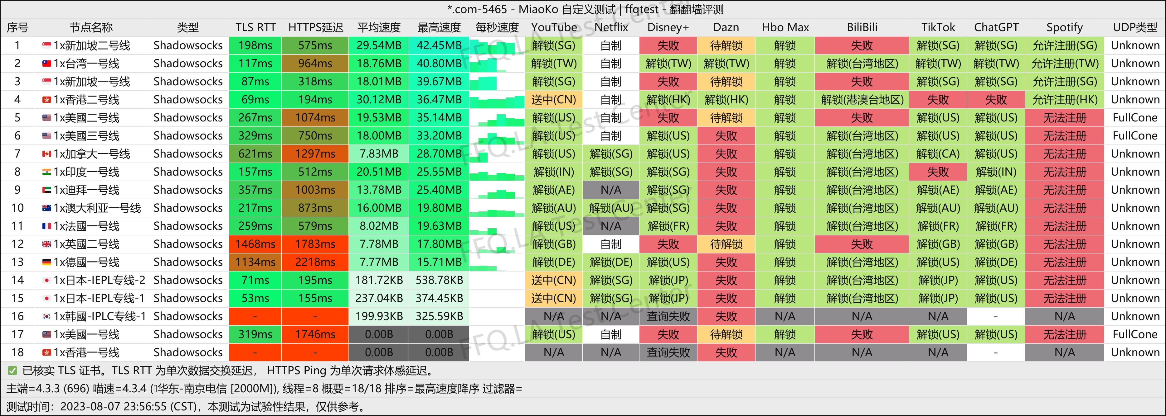 南京电信@2000M.png