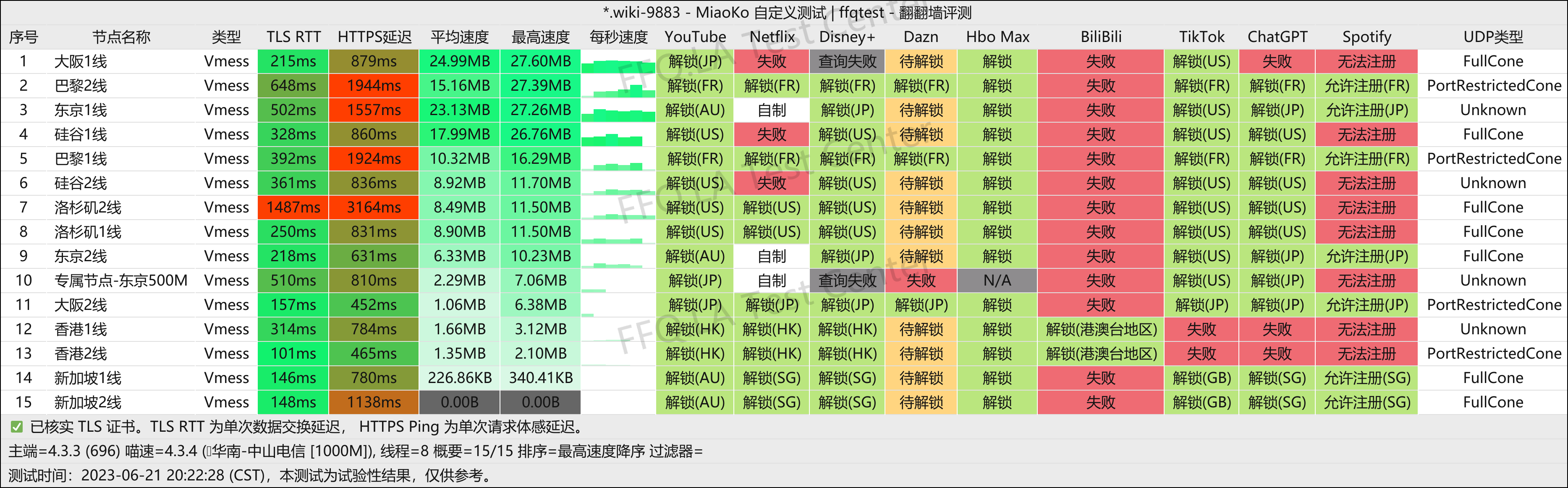 中山电信@1000M.png