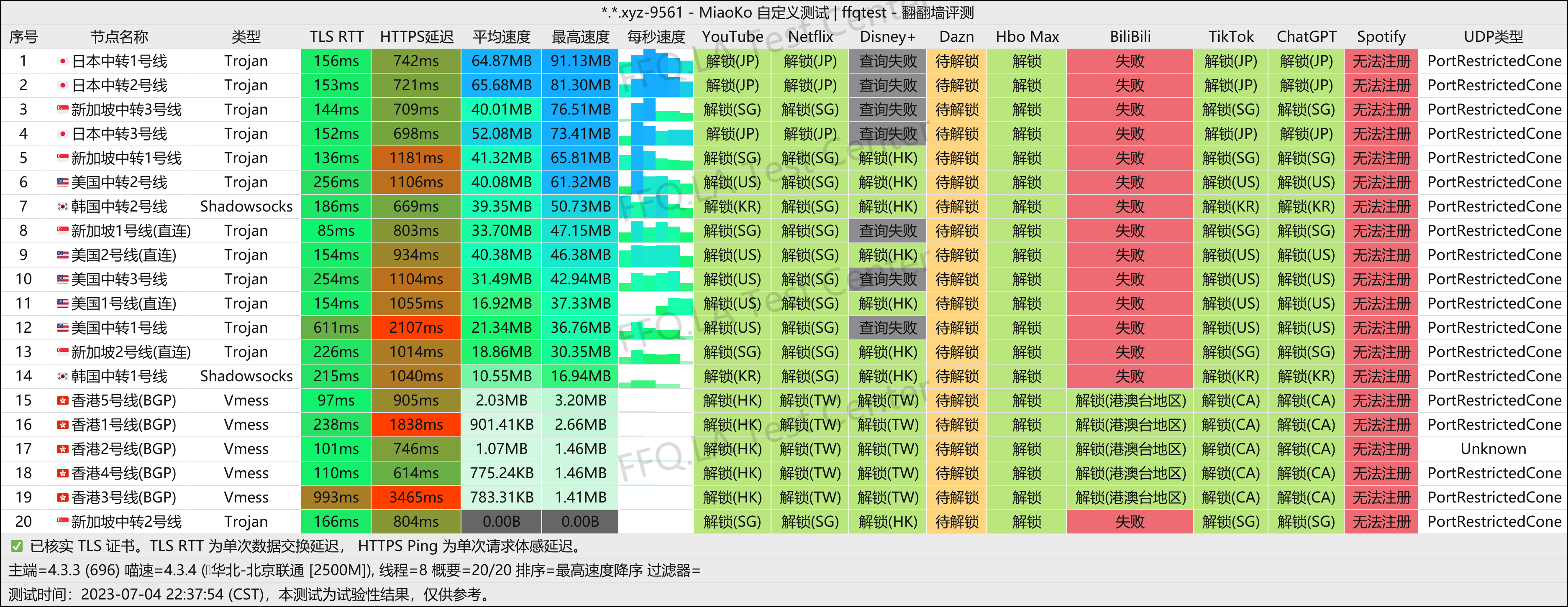 北京联通@2500M.png