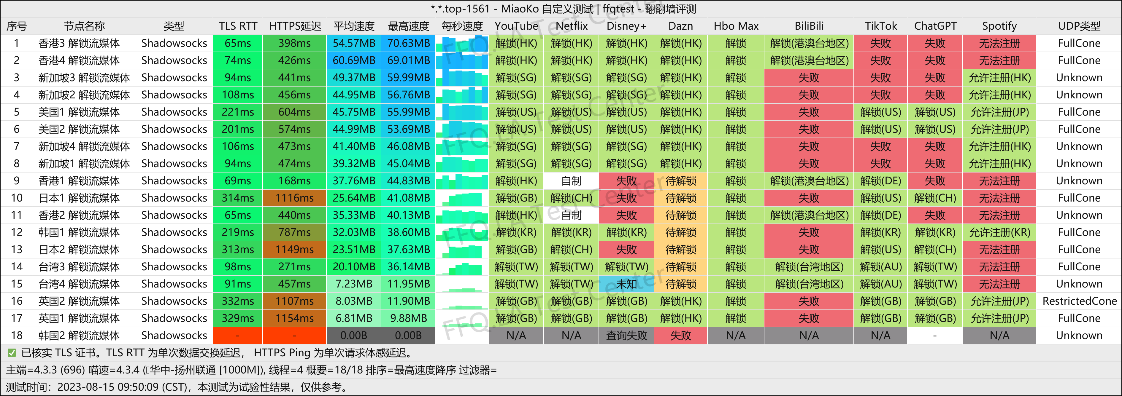 扬州联通@1000M.png