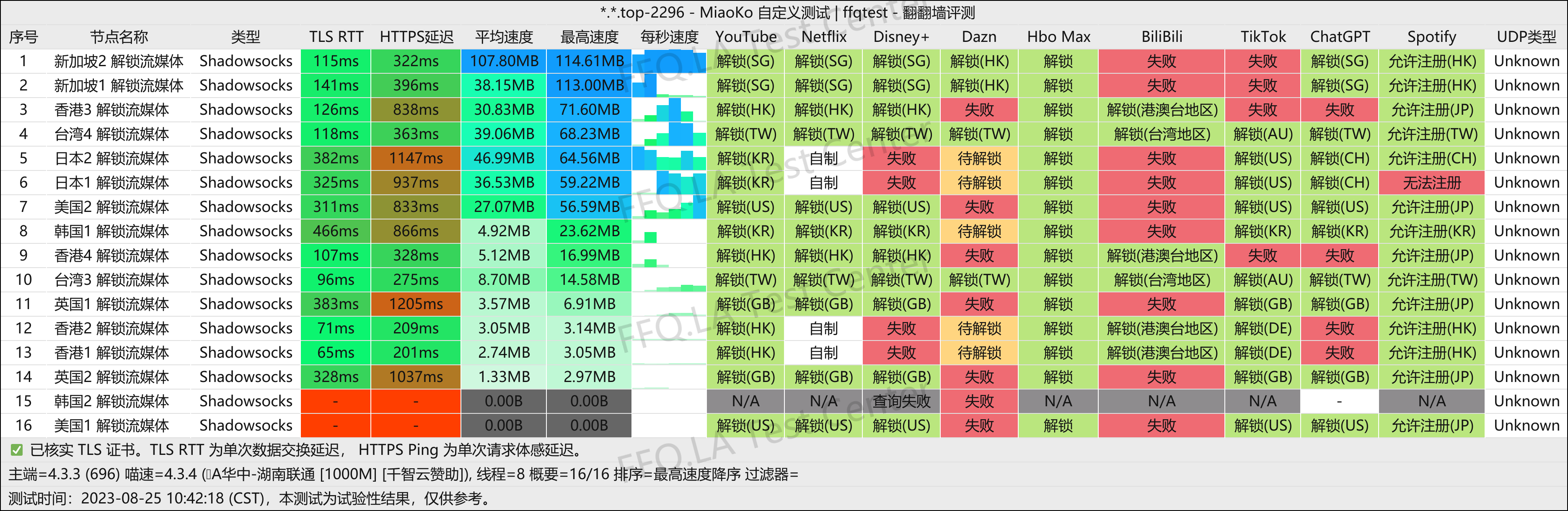 湖南联通@1000M.png