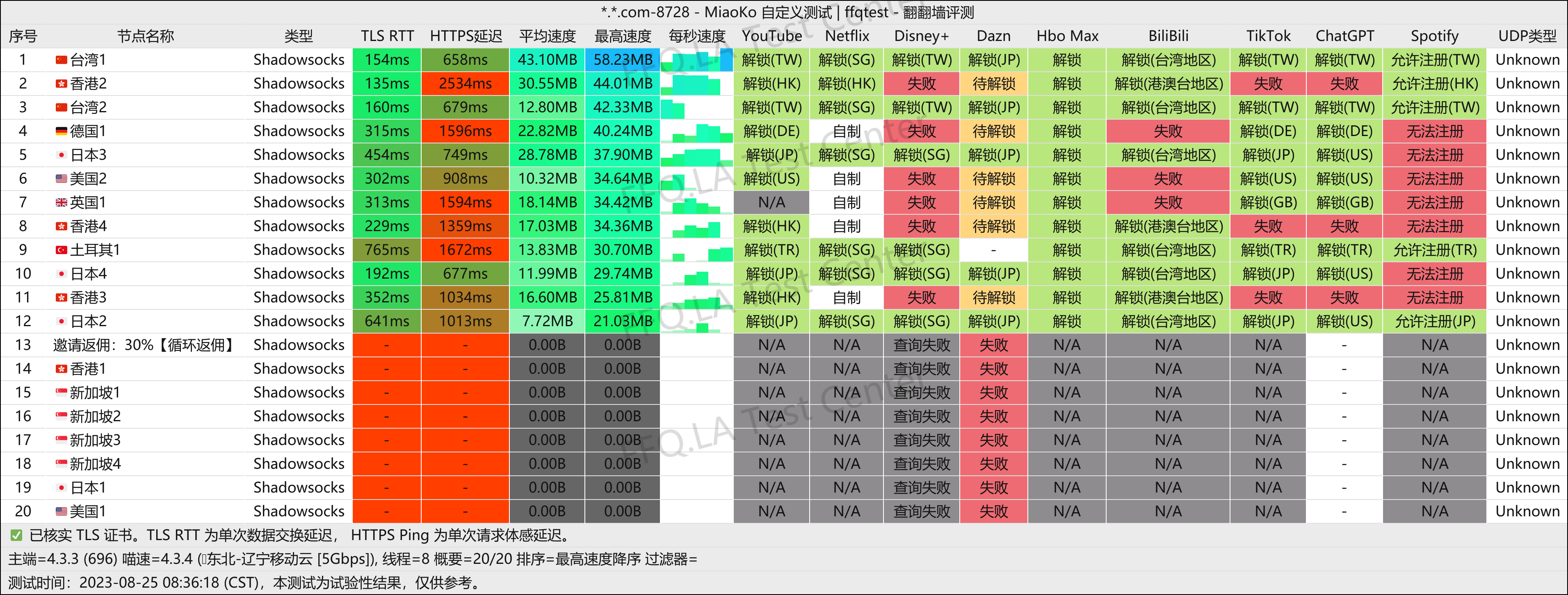 辽宁移动云@5Gbps.png