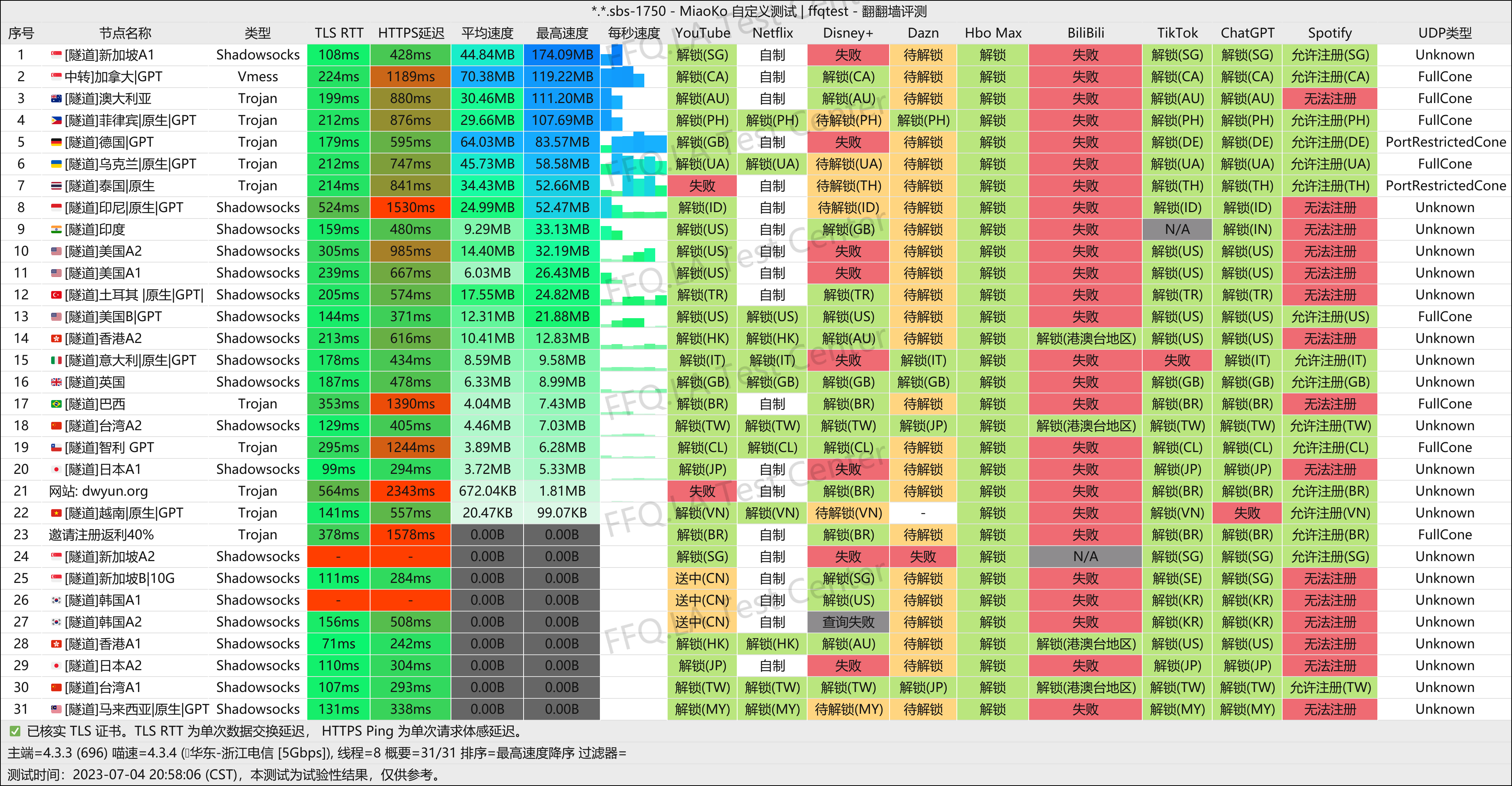 浙江电信@5Gbps.png