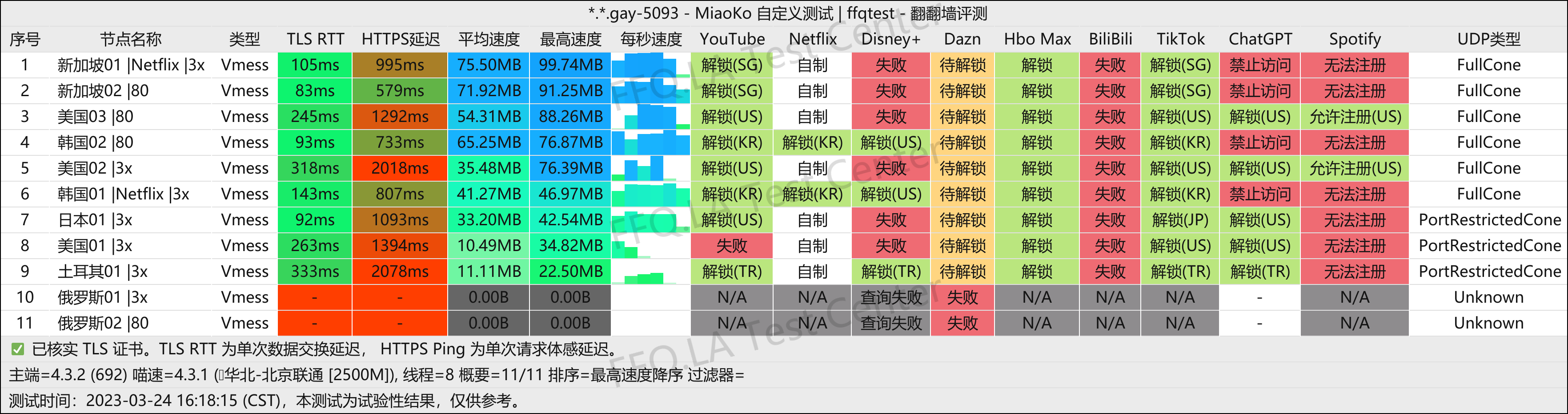 北京联通@2500M.png