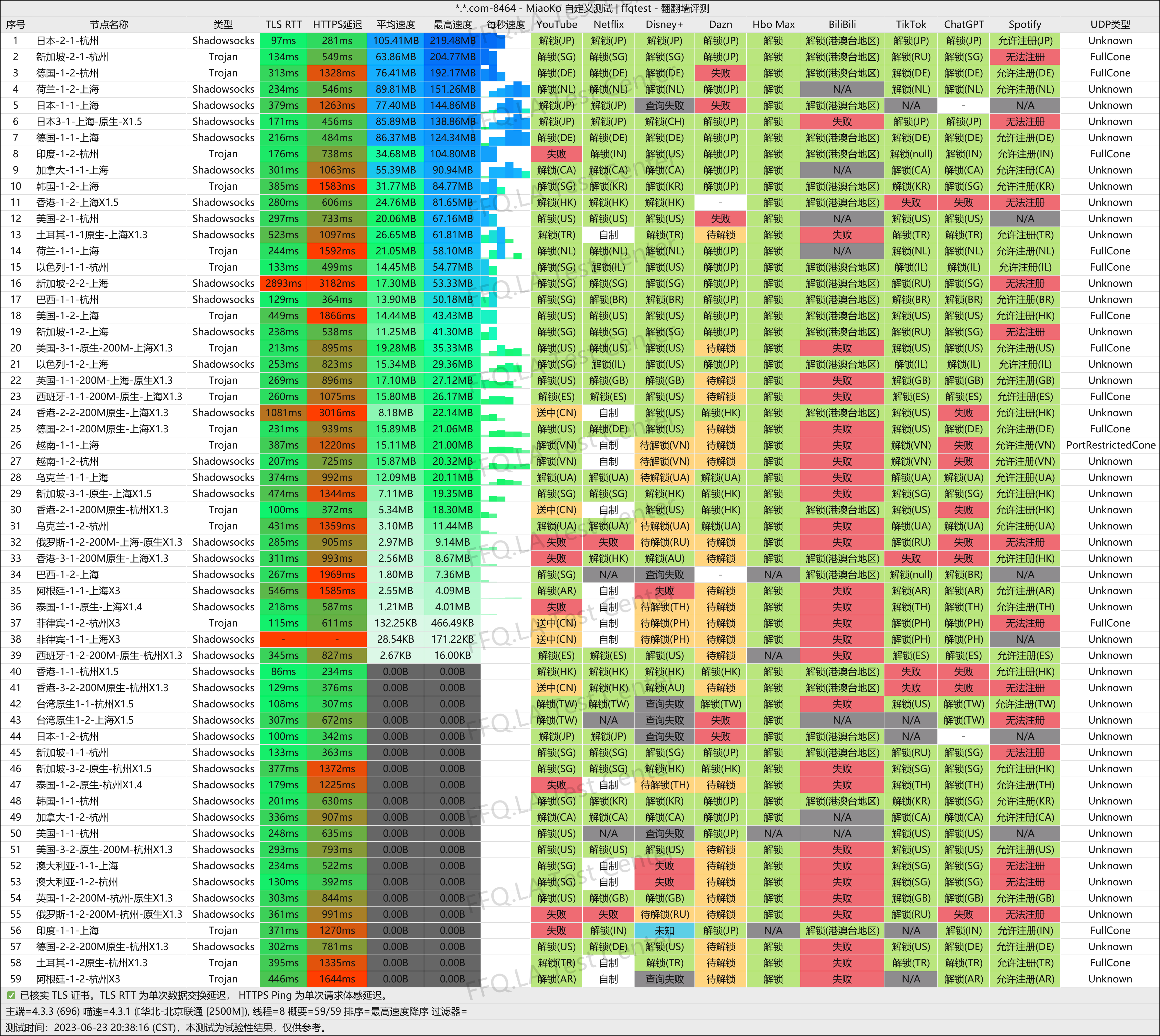 北京联通@2500M.png