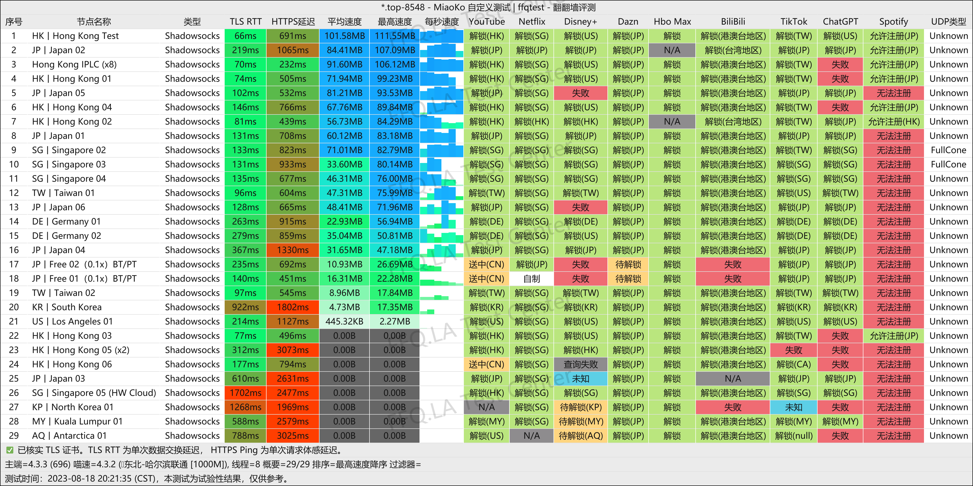 哈尔滨联通@1000M.png