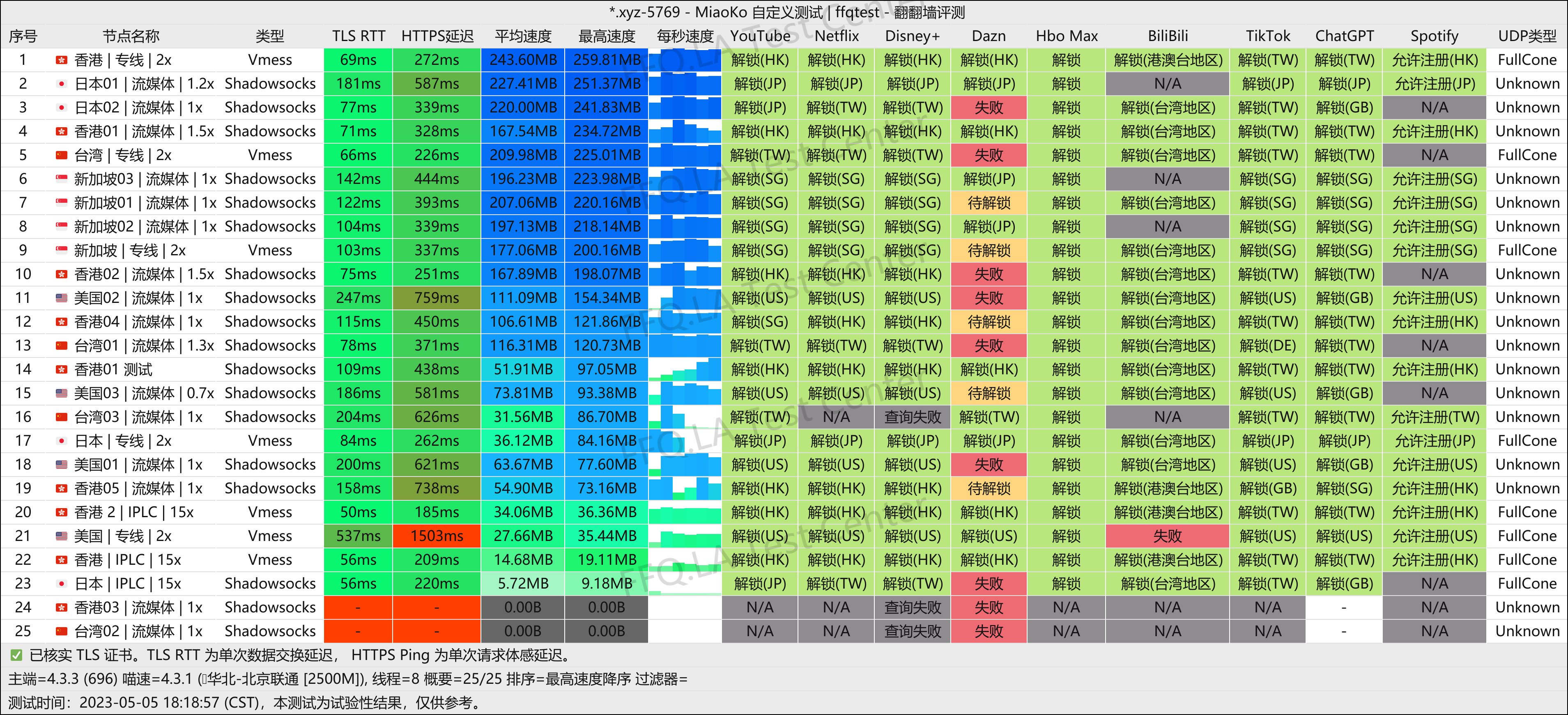 北京联通@2500M.png