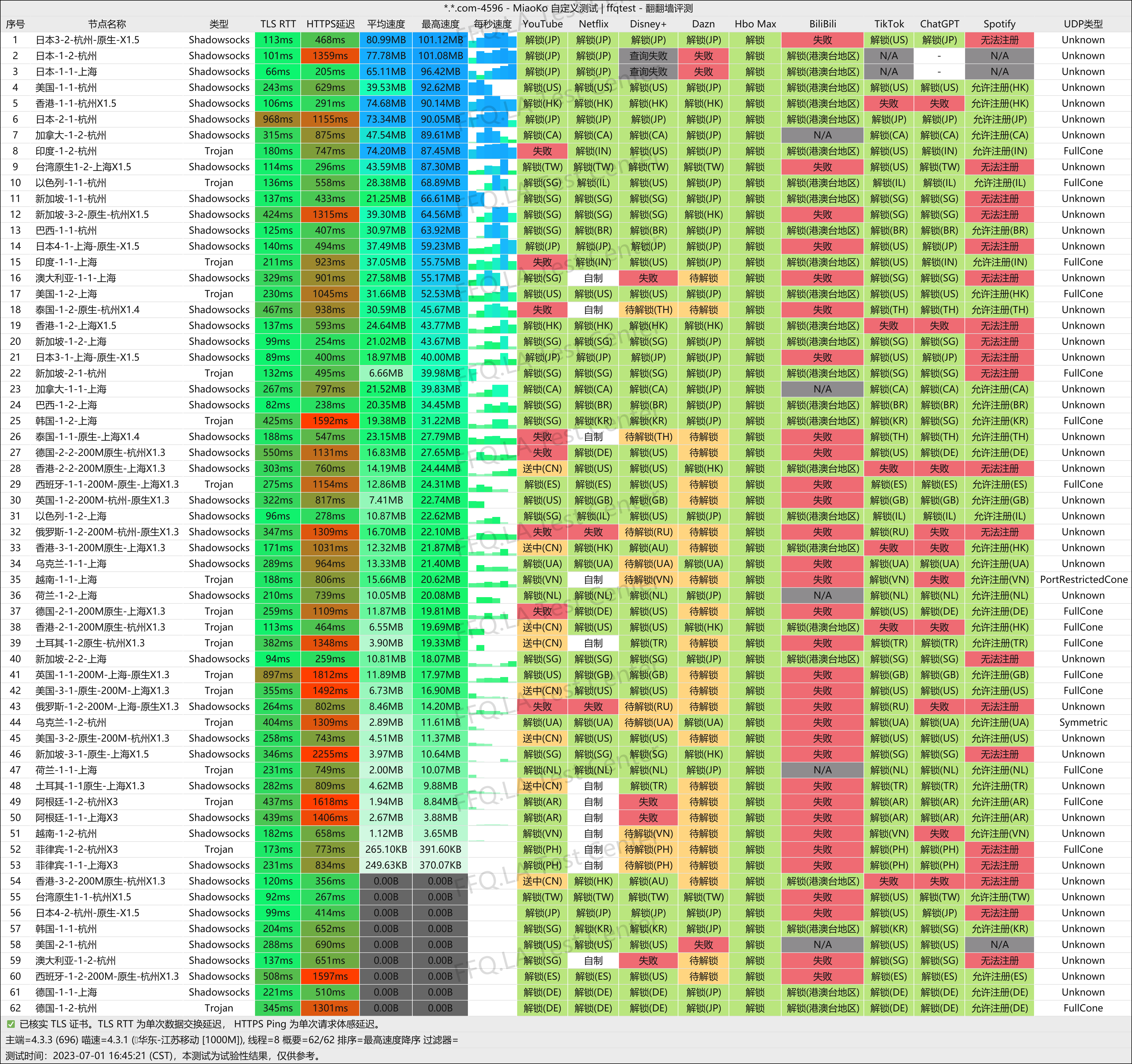 江苏移动@1000M.png