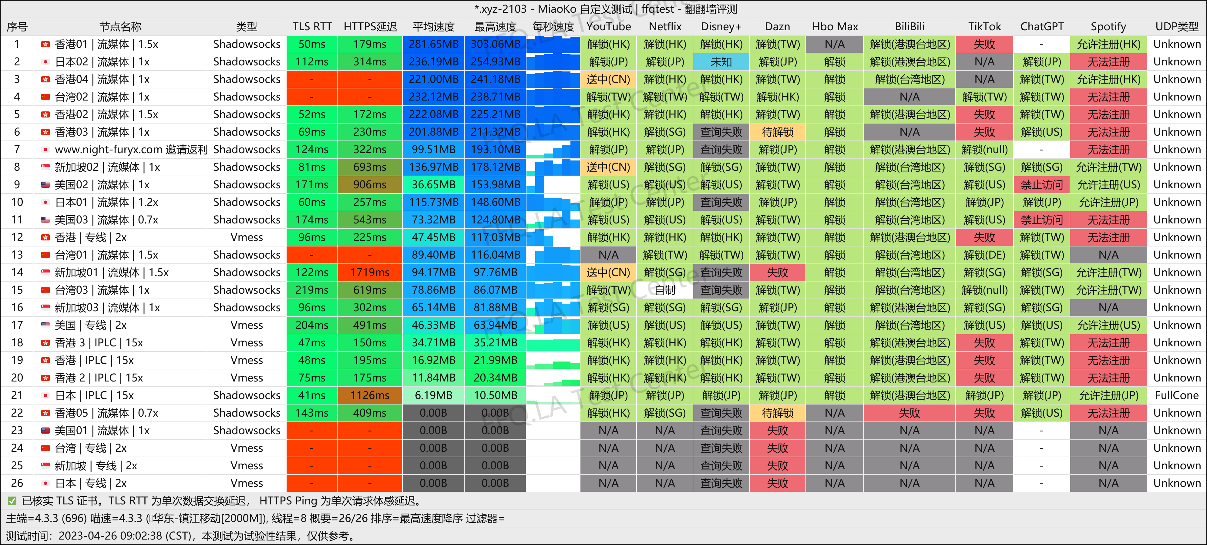 镇江移动@2000M.png