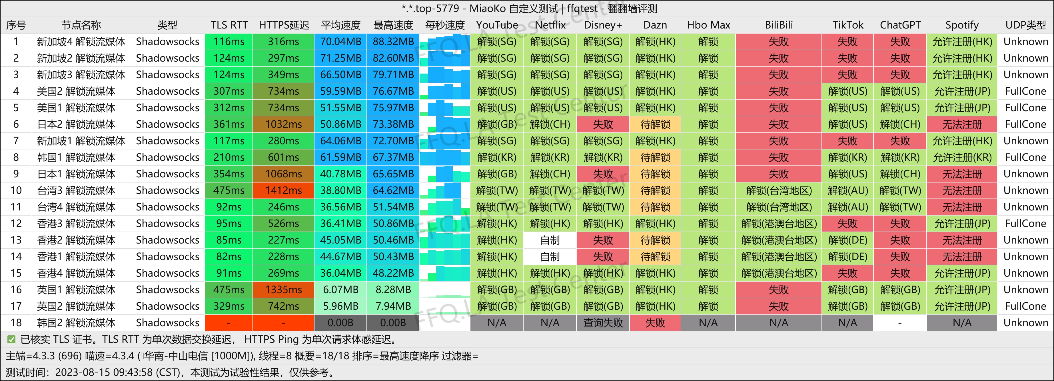 中山电信@1000M.png