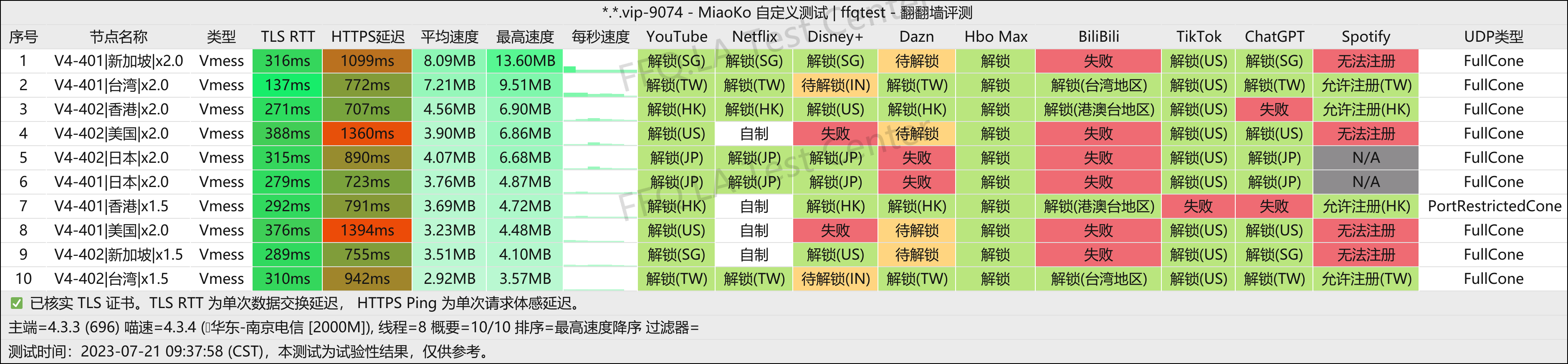 南京电信@2000M.png