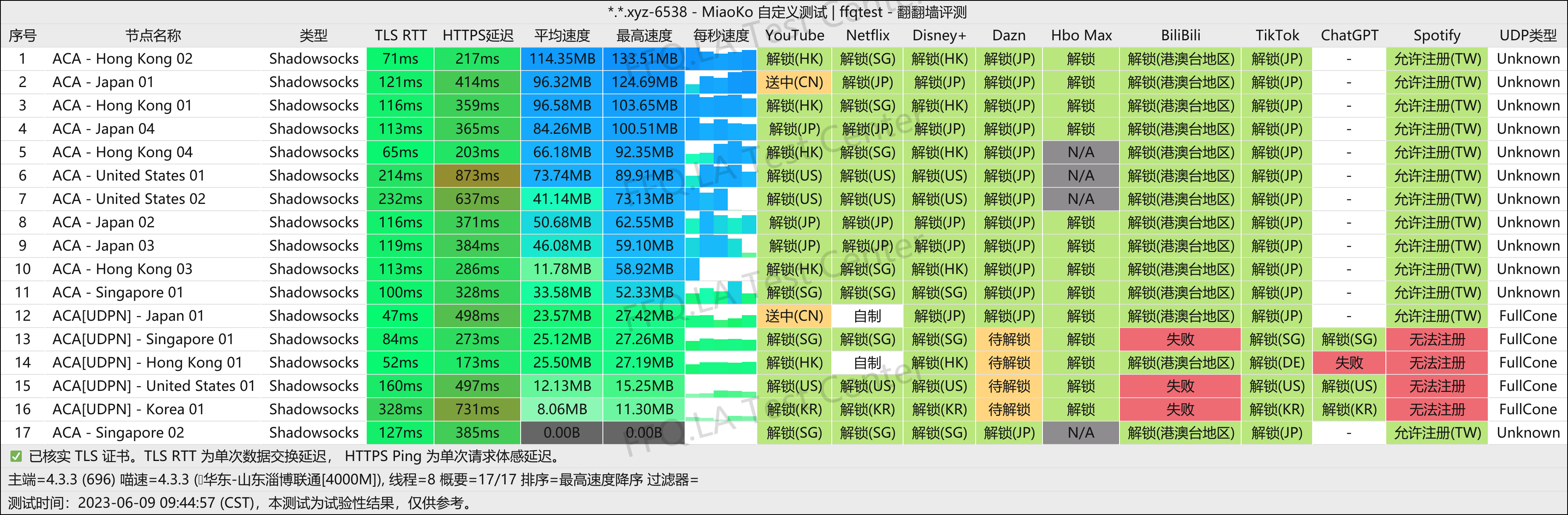 山东淄博联通@4000M.png