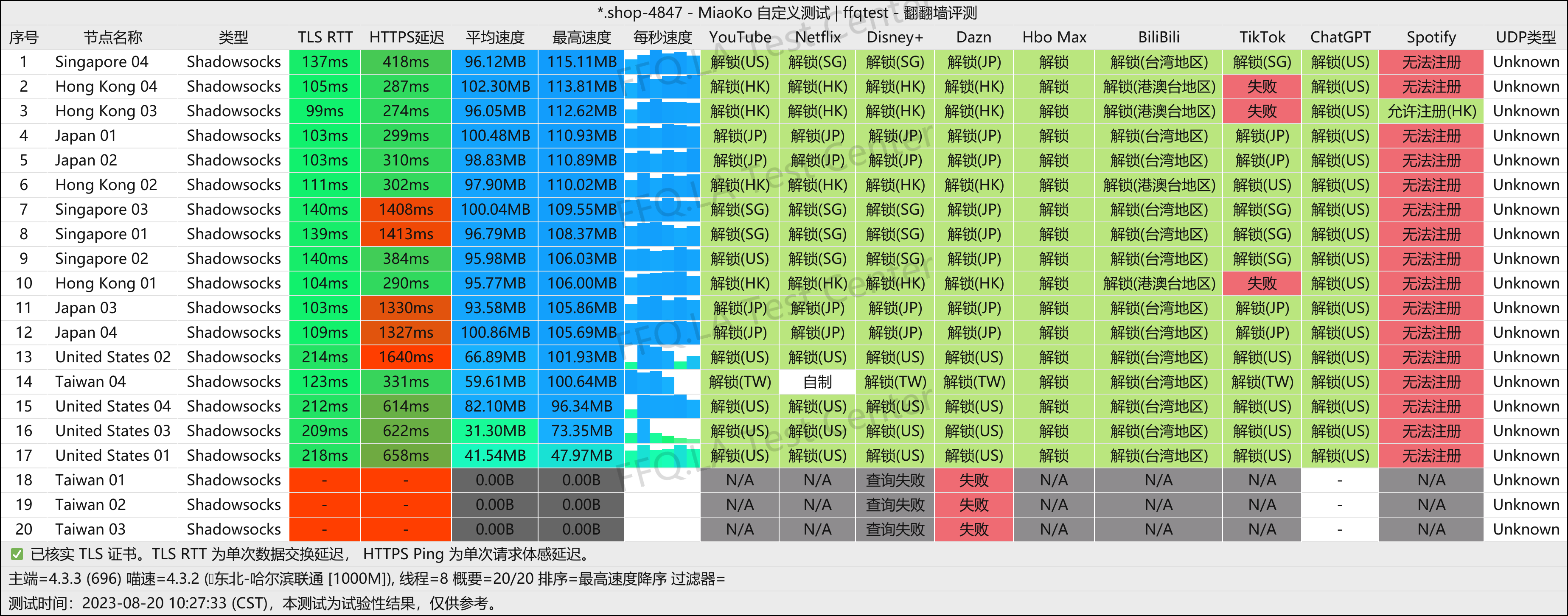 哈尔滨联通@1000M.png