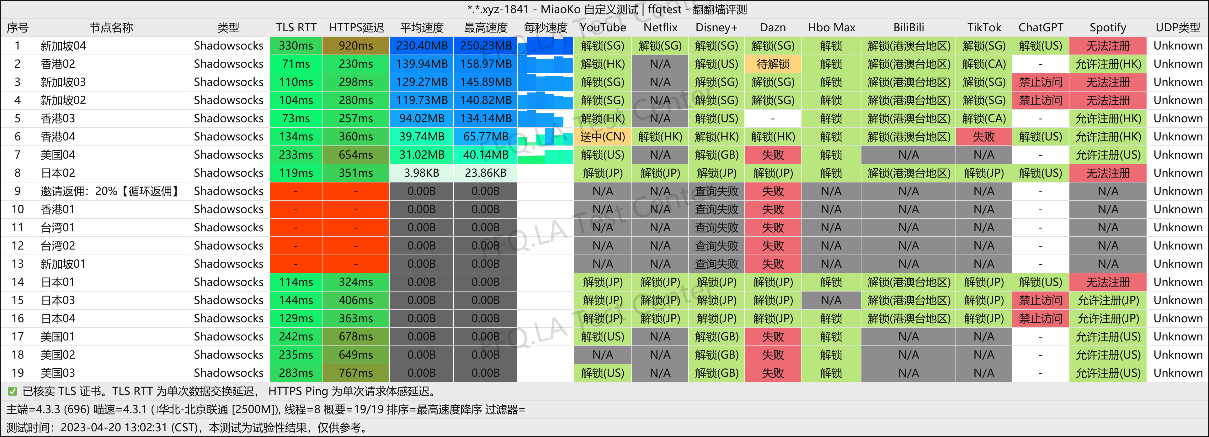 北京联通@2500M.png