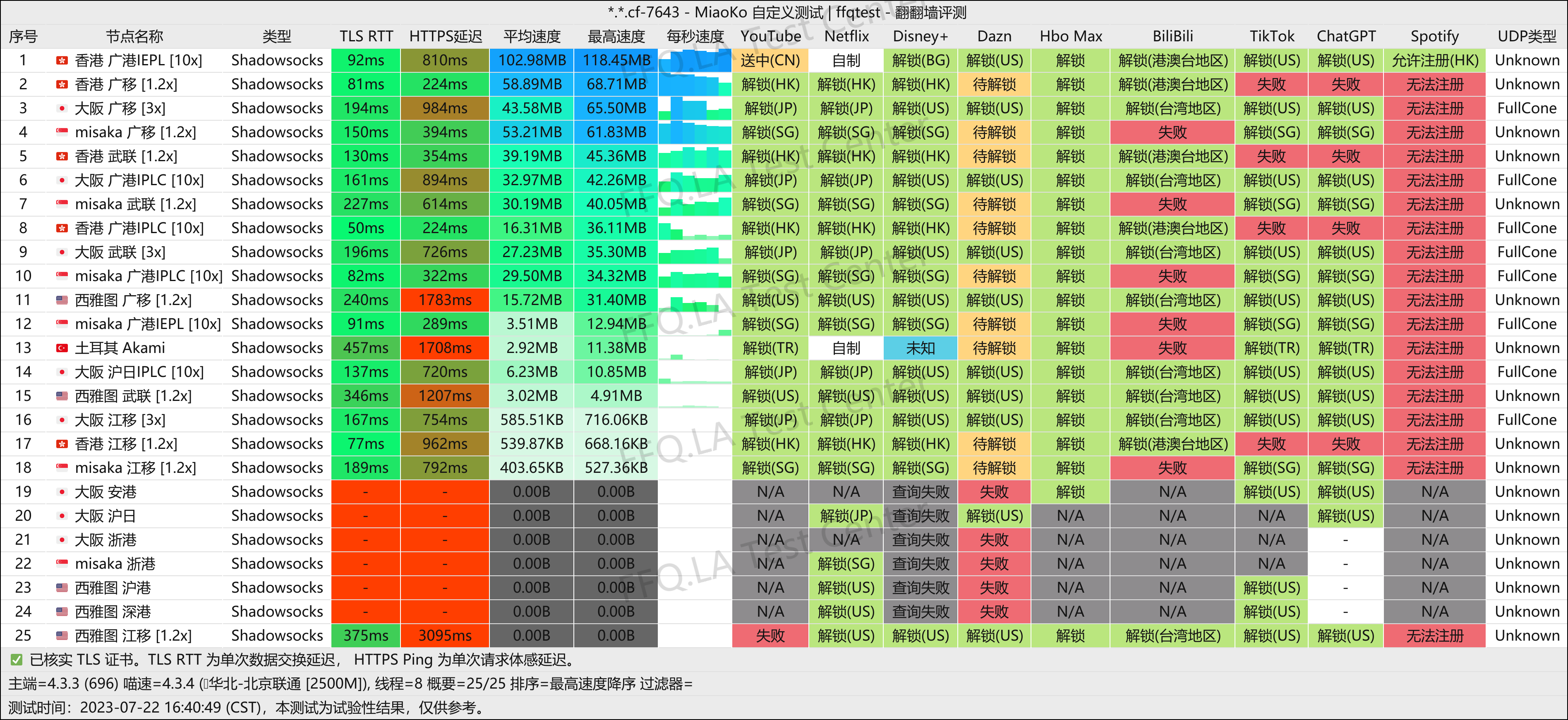 北京联通@2500M.png