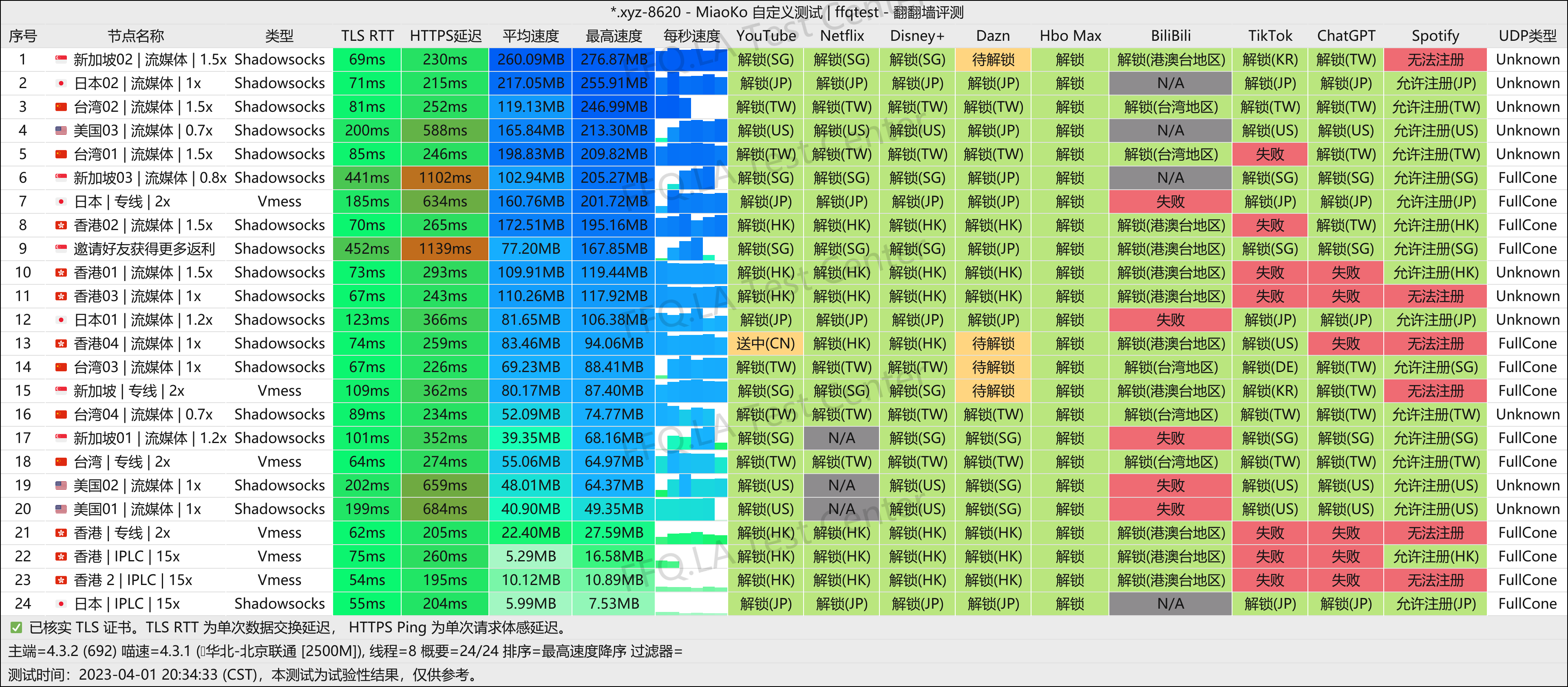 北京联通@2500M.png