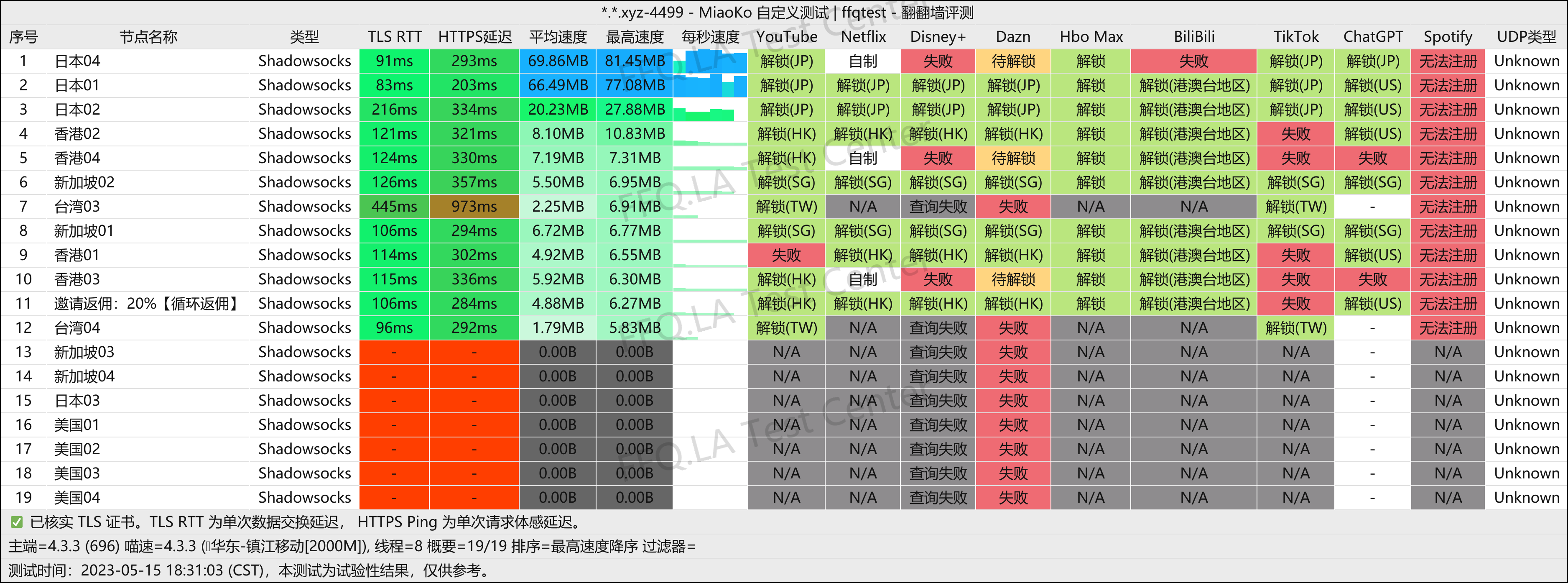 镇江移动@2000M.png