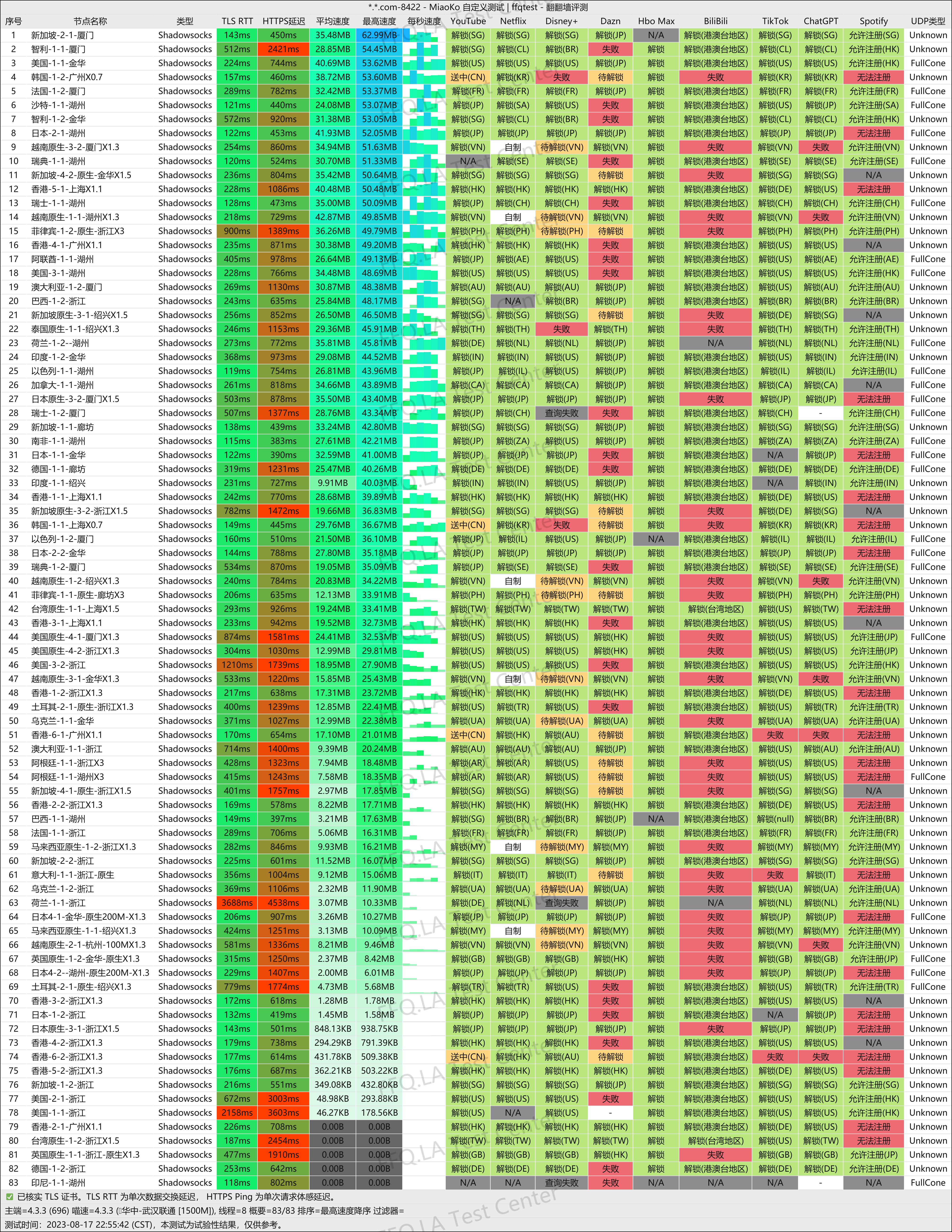 武汉联通@1500M.png