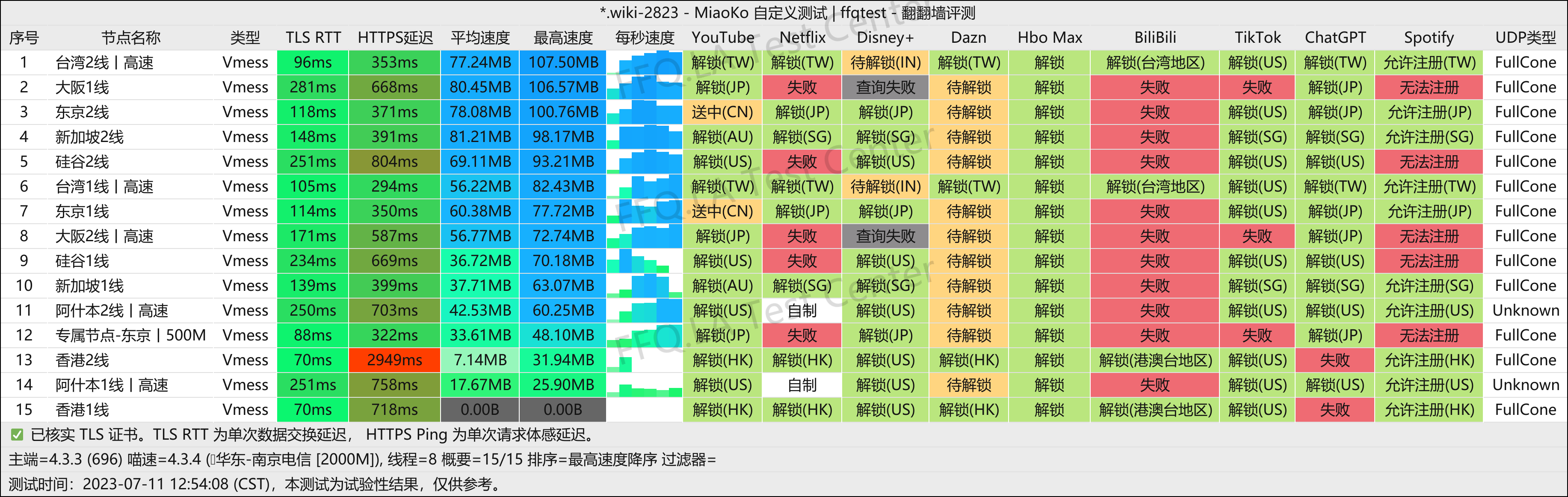 南京电信@2000M.png