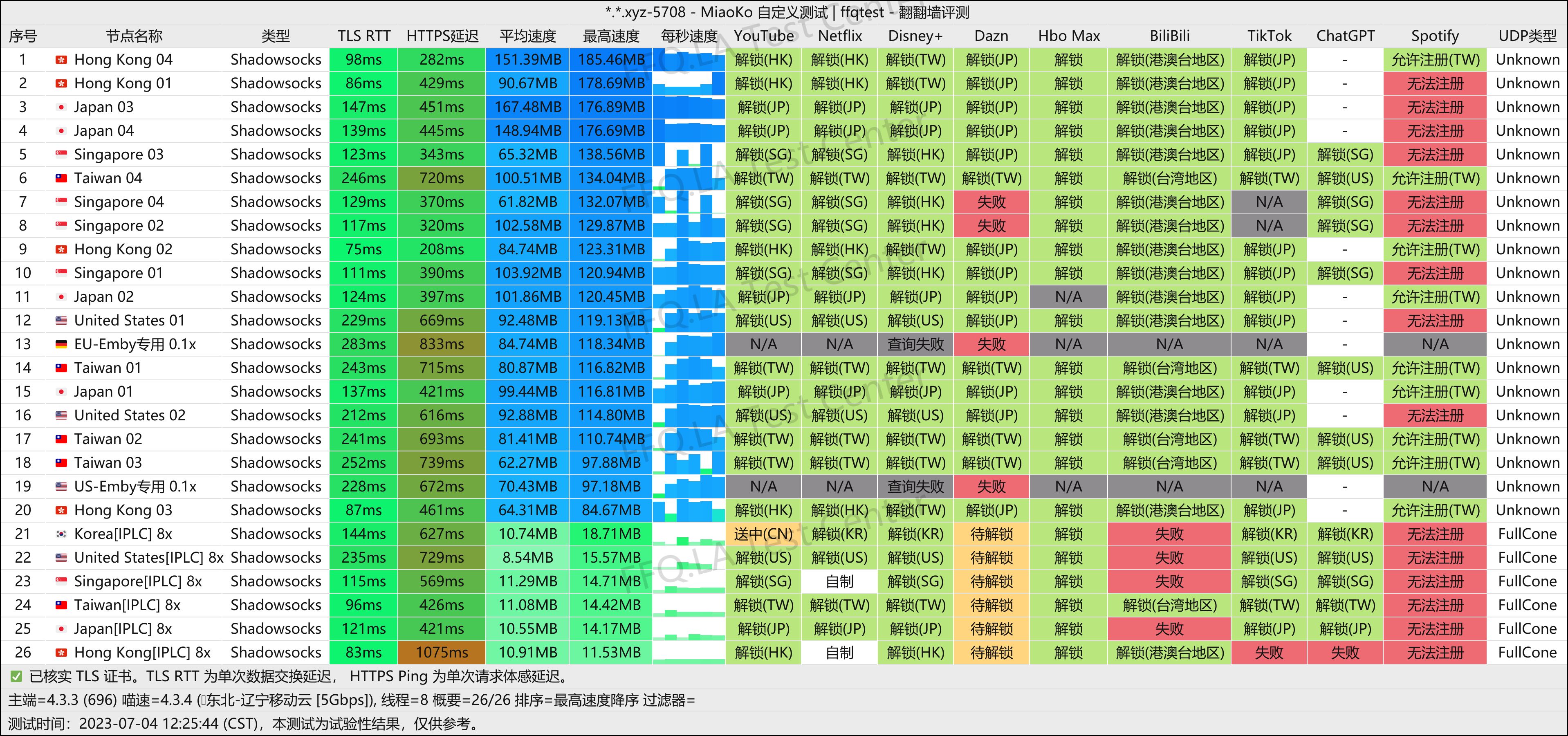 辽宁移动@5Gbps.png