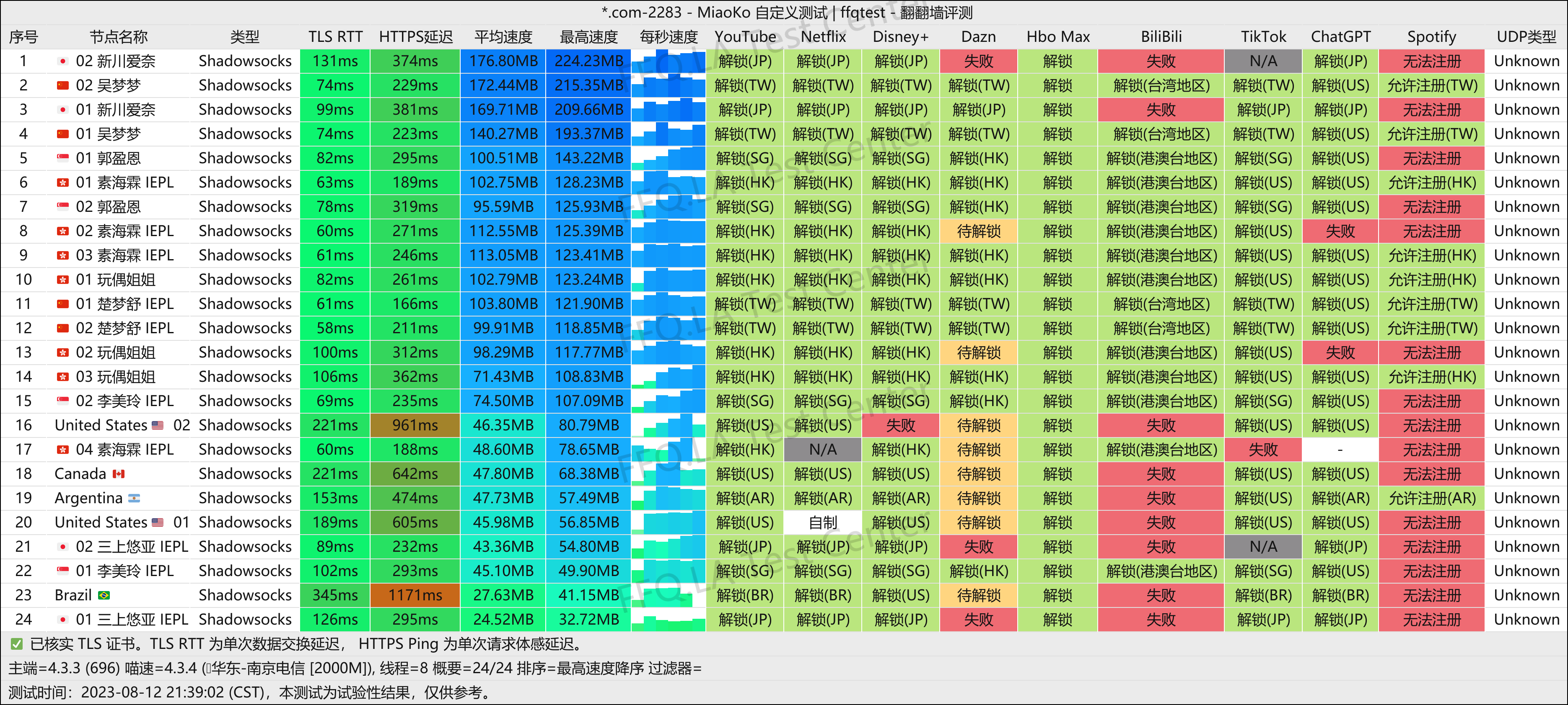 南京电信@2000M.png