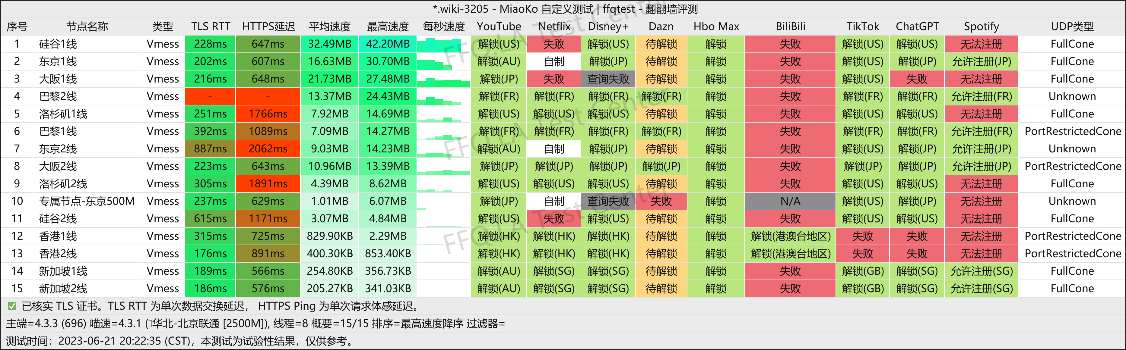 北京联通@2500M.png