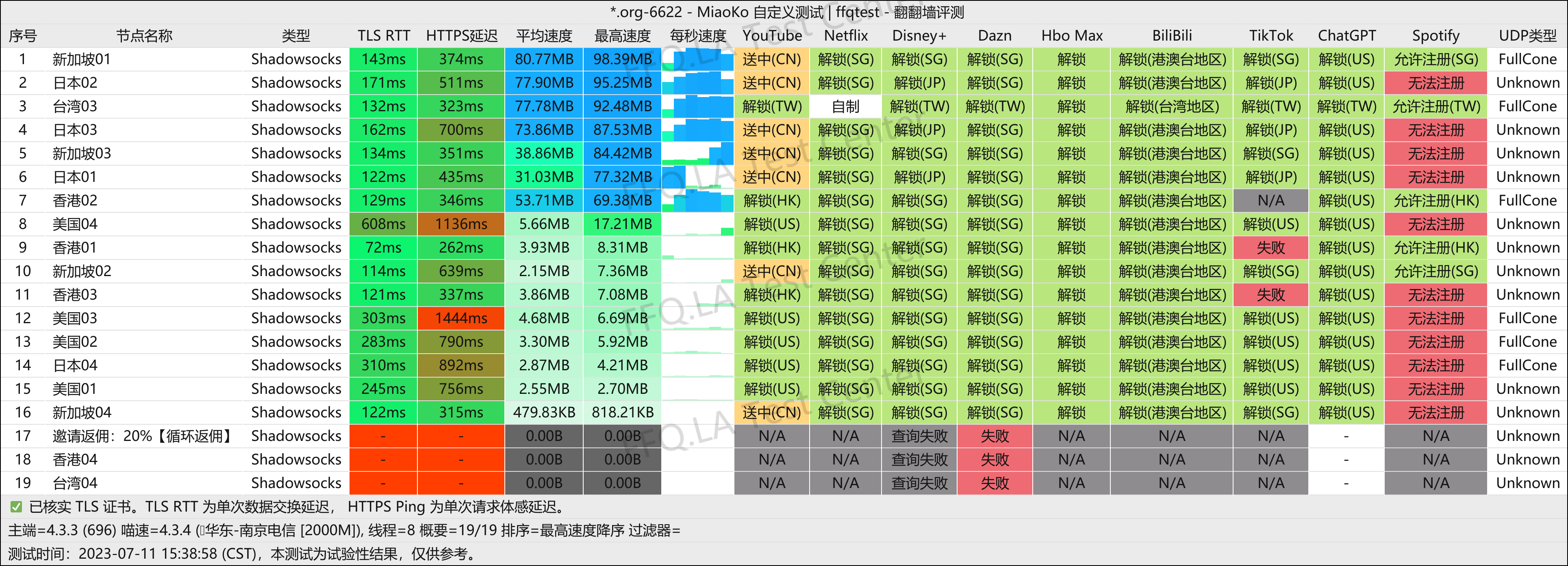 南京电信@2000M.png