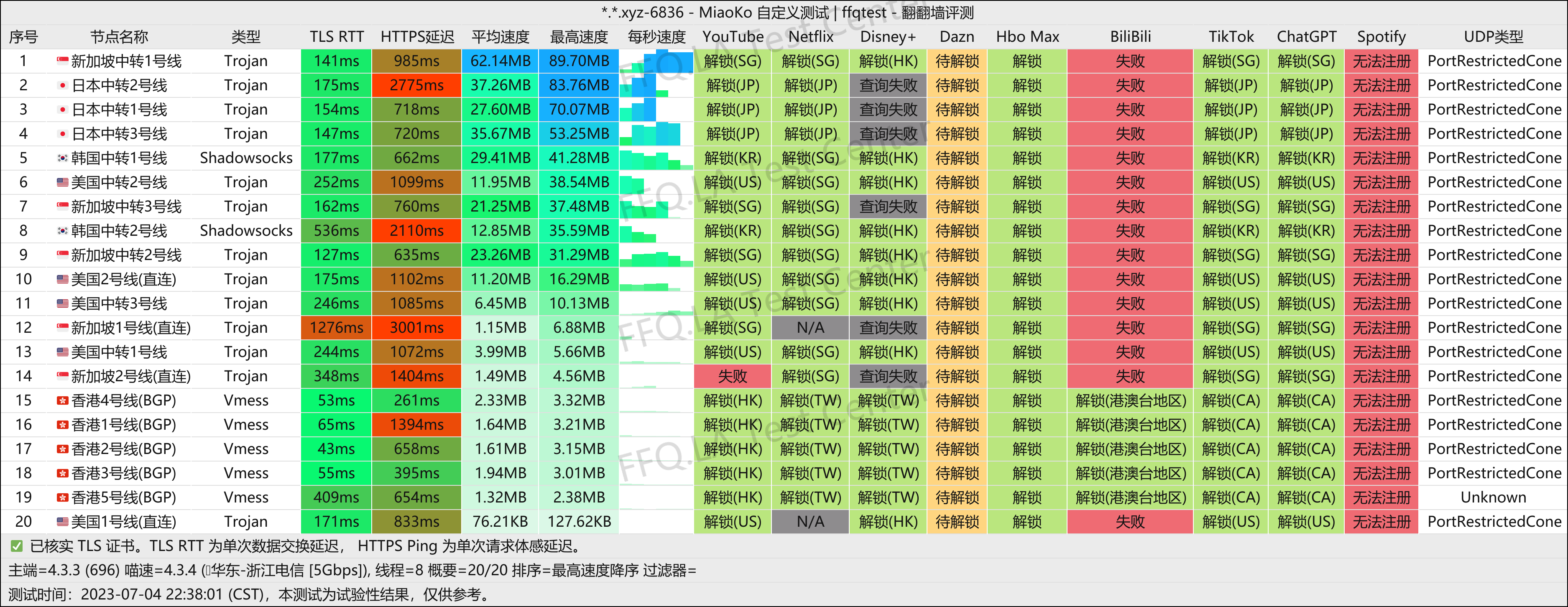 浙江电信@5Gbps.png