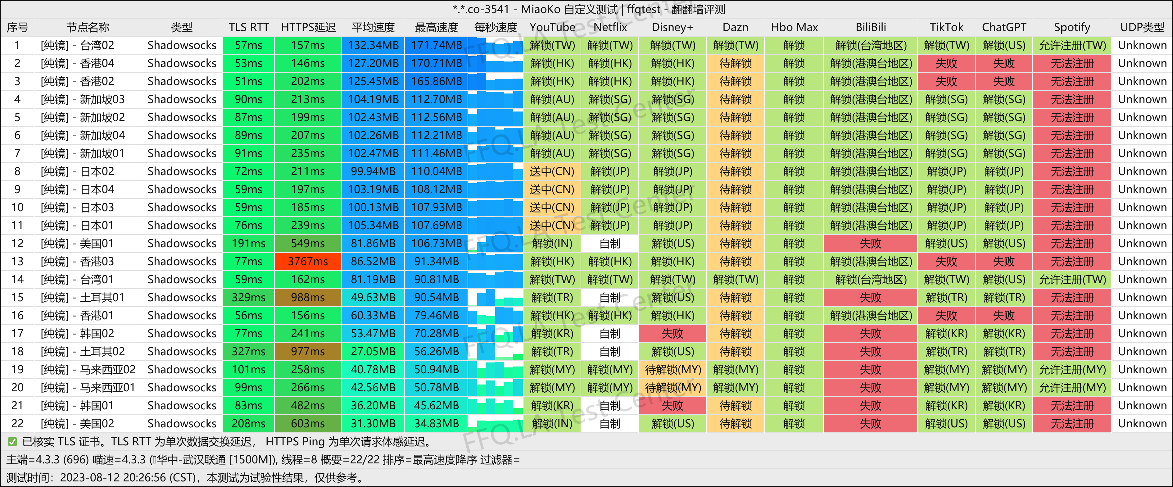 武汉联通@1500M.png