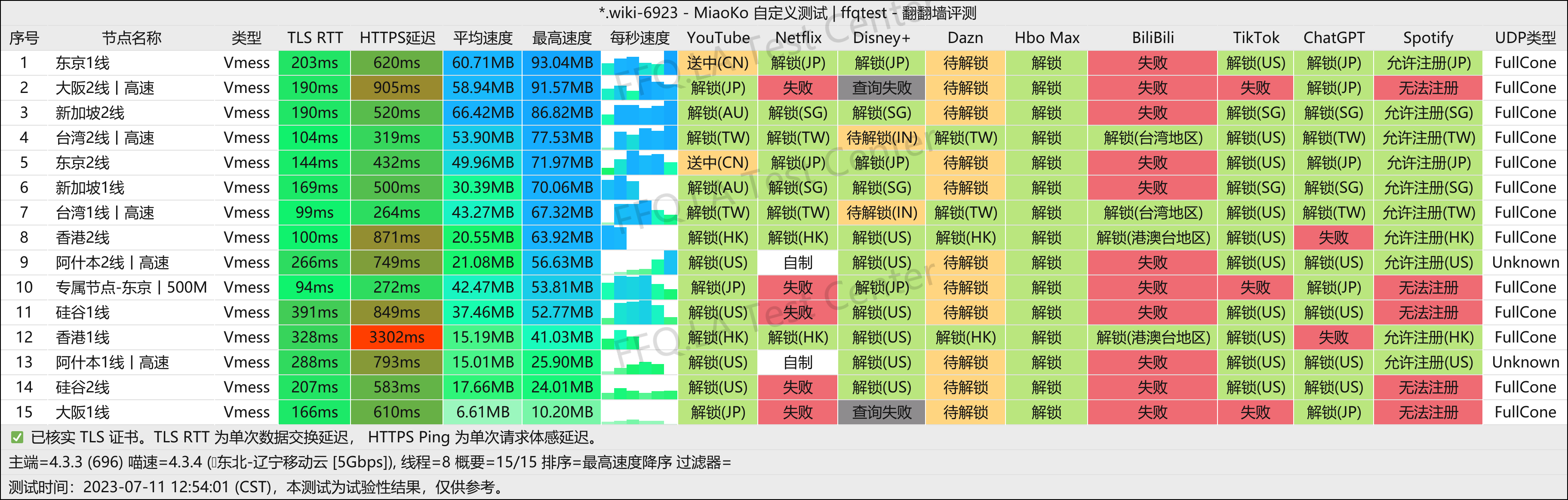 辽宁移动@5Gbps.png