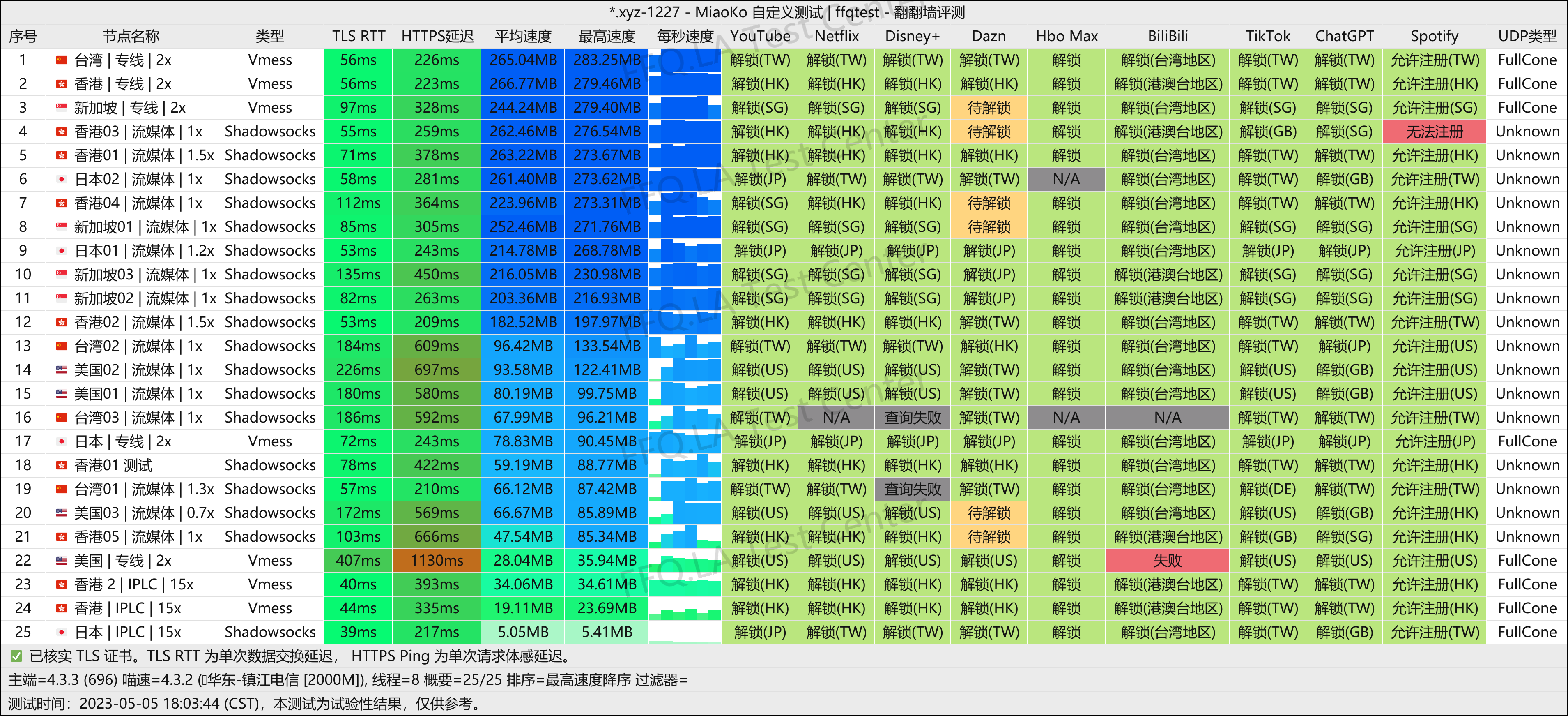 镇江电信@2000M.png