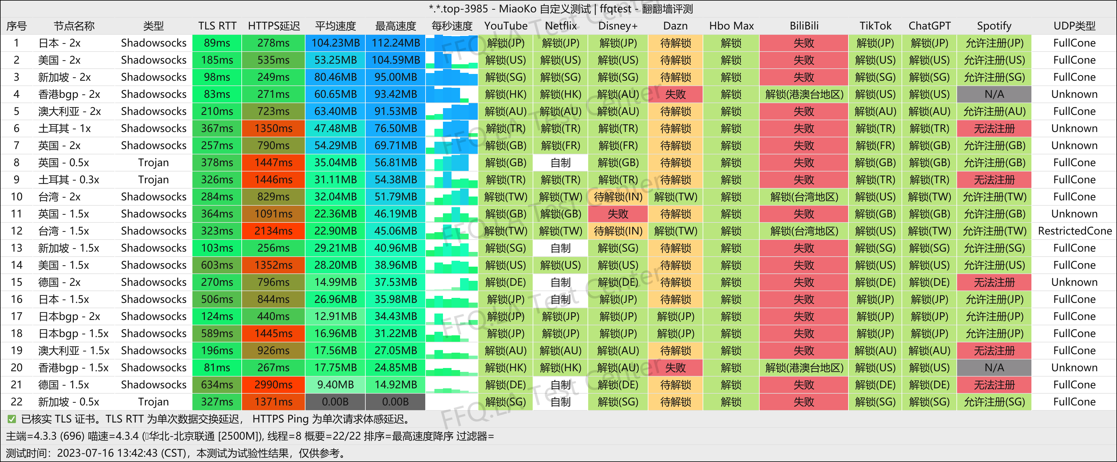 北京联通@2500M.png