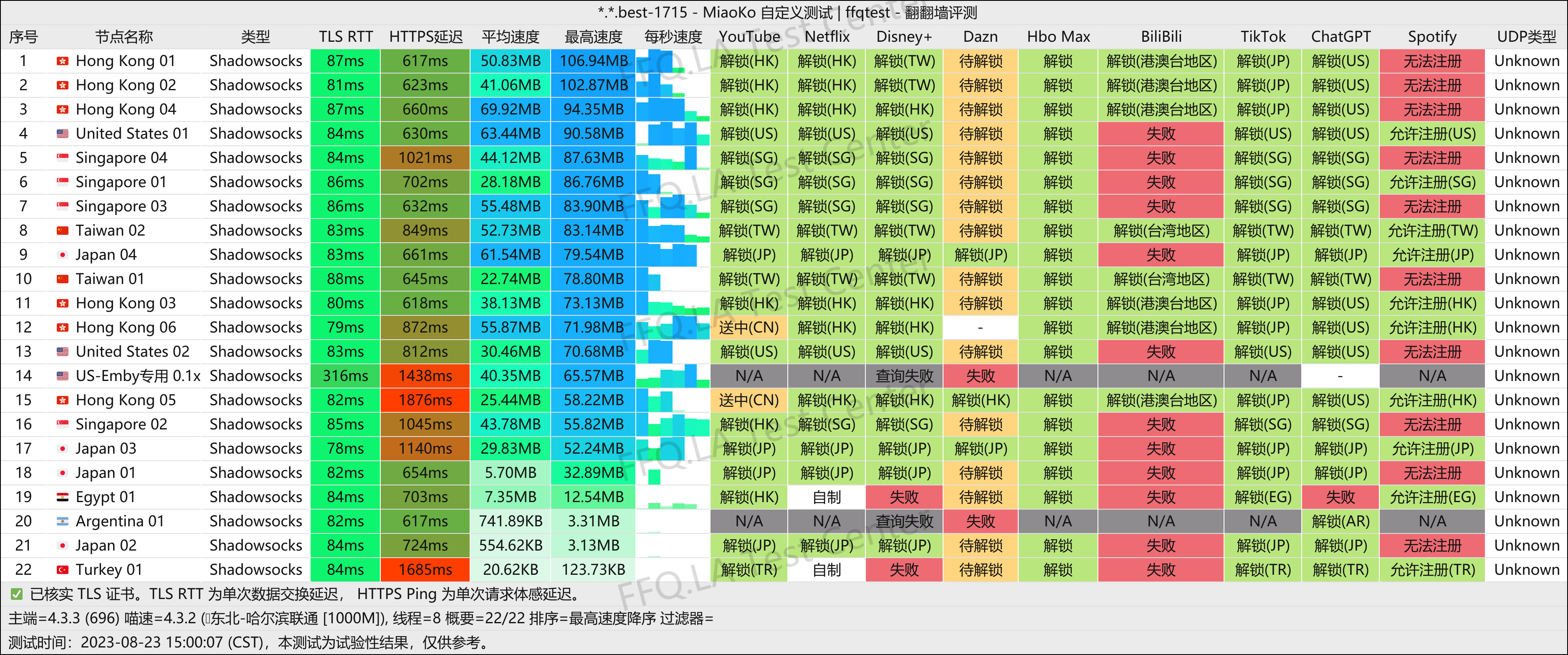 哈尔滨联通@1000M.png