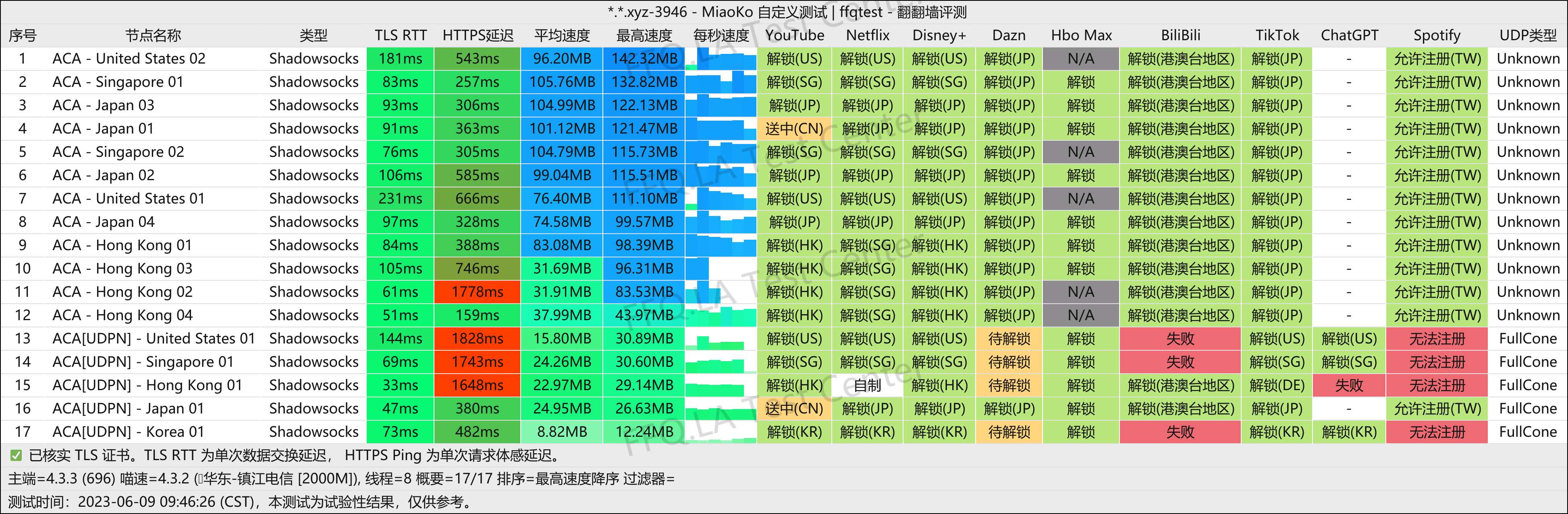 镇江电信@2000M.png