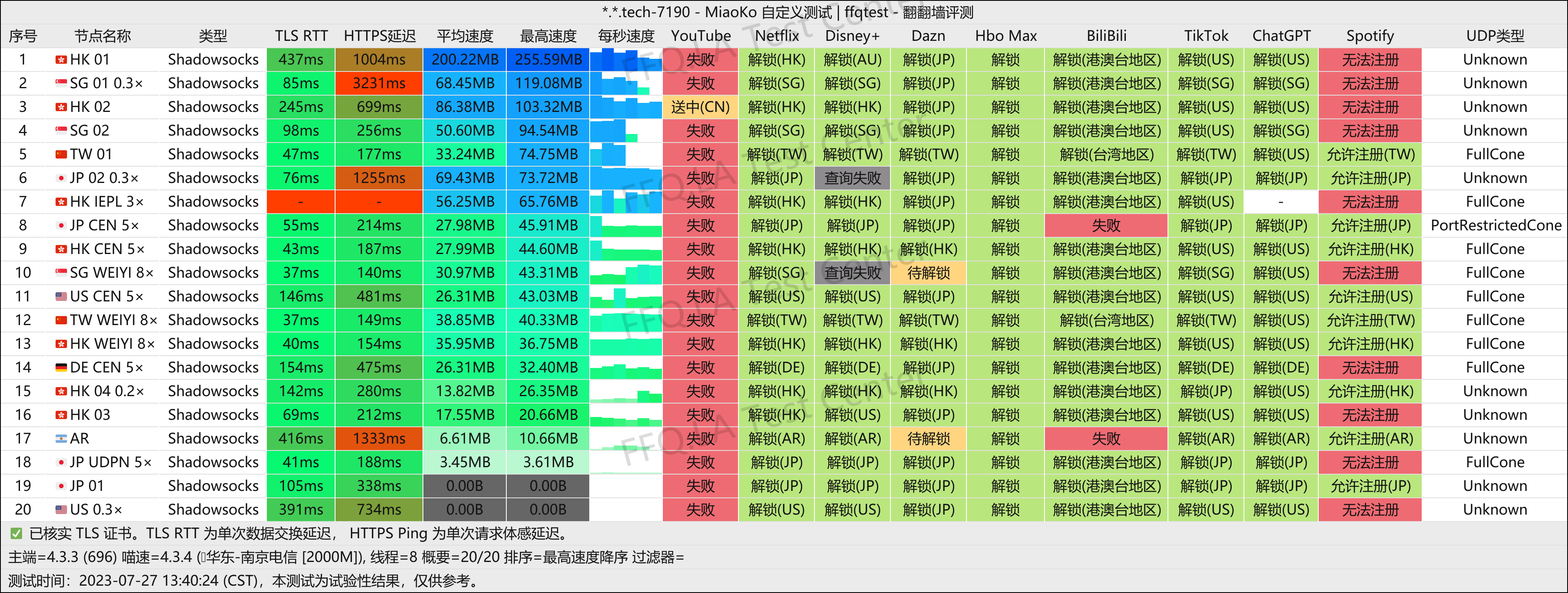 南京电信@2000M.png