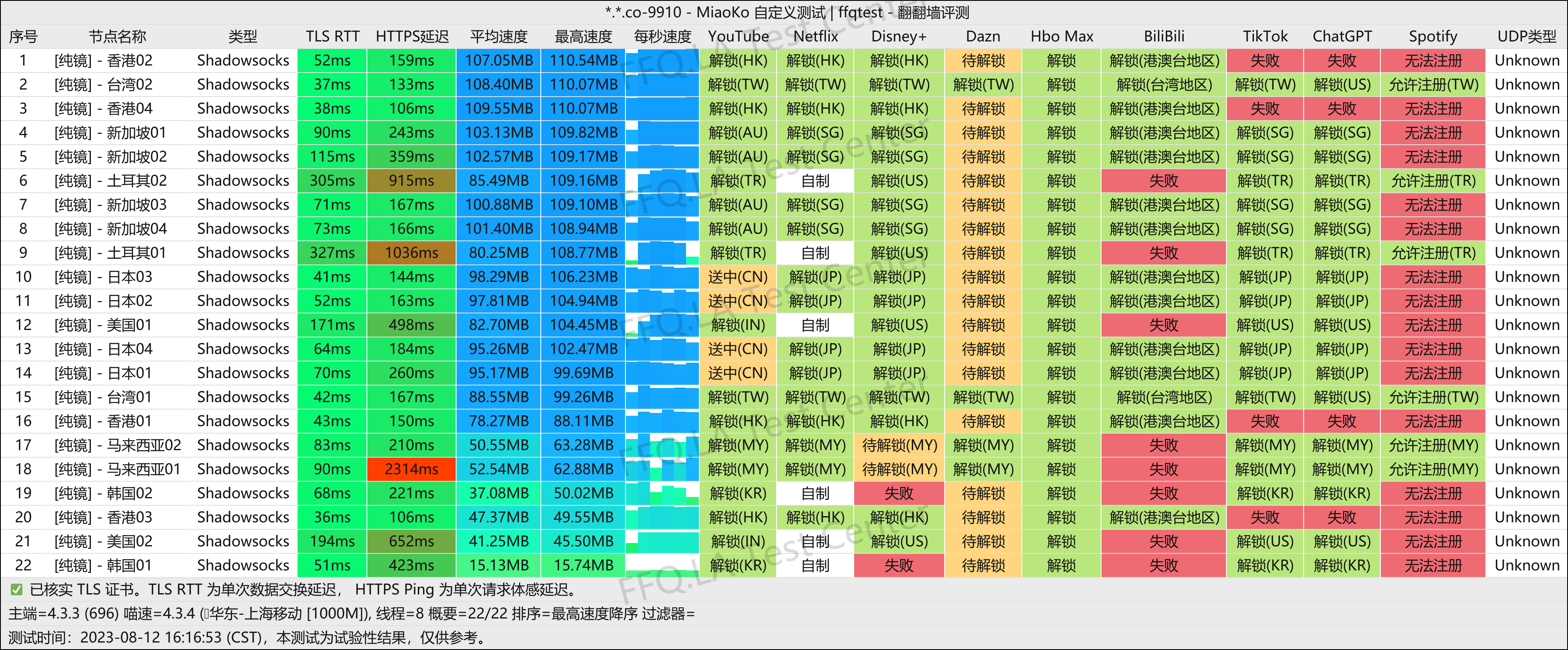 上海移动@1000M.png