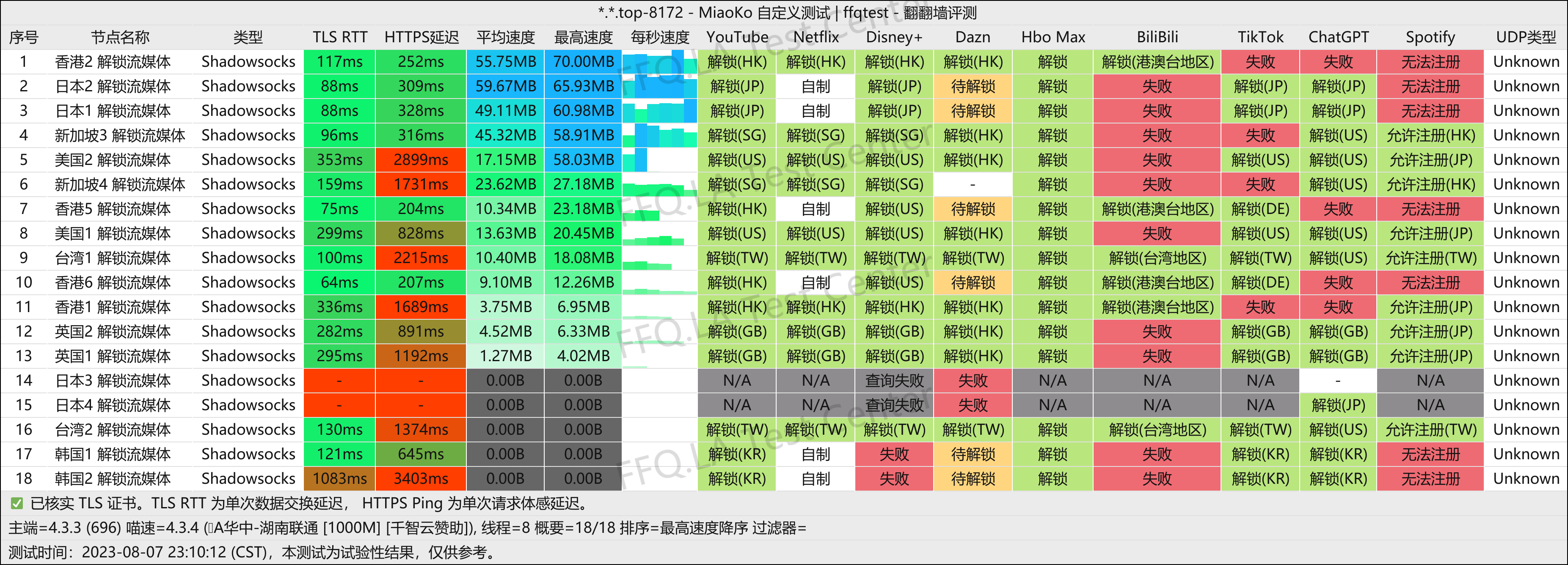 湖南联通@1000M.png