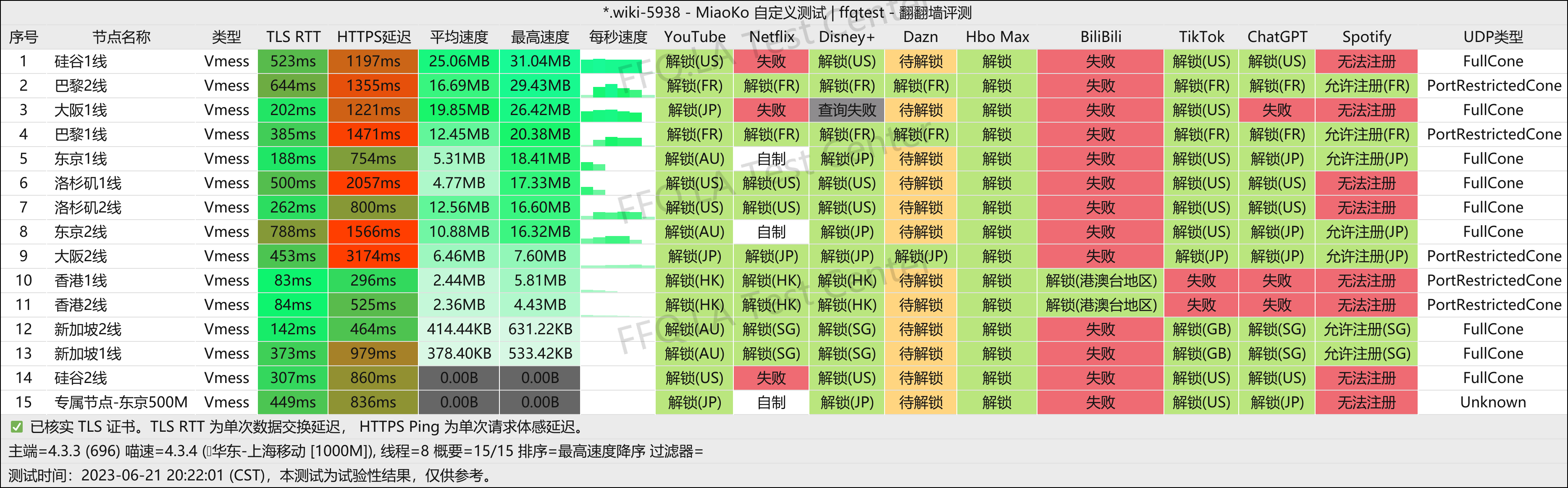 上海移动@1000M.png