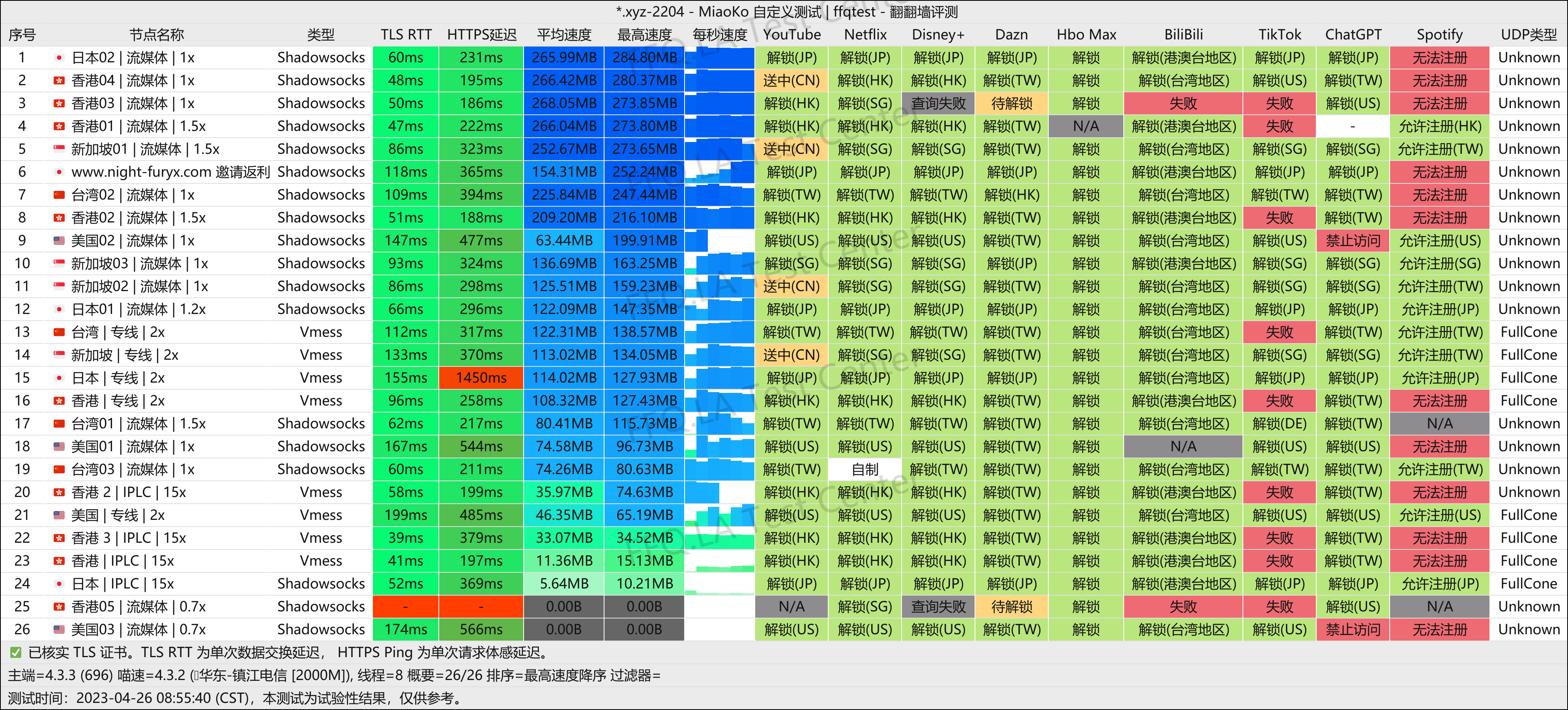 镇江电信@2000M.png