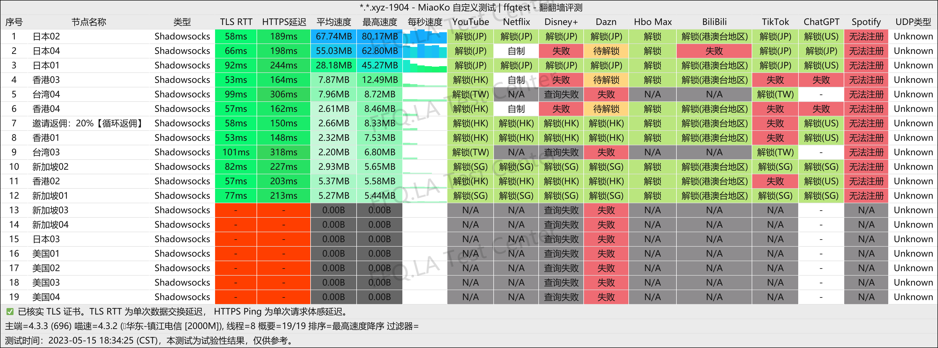 镇江电信@2000M.png