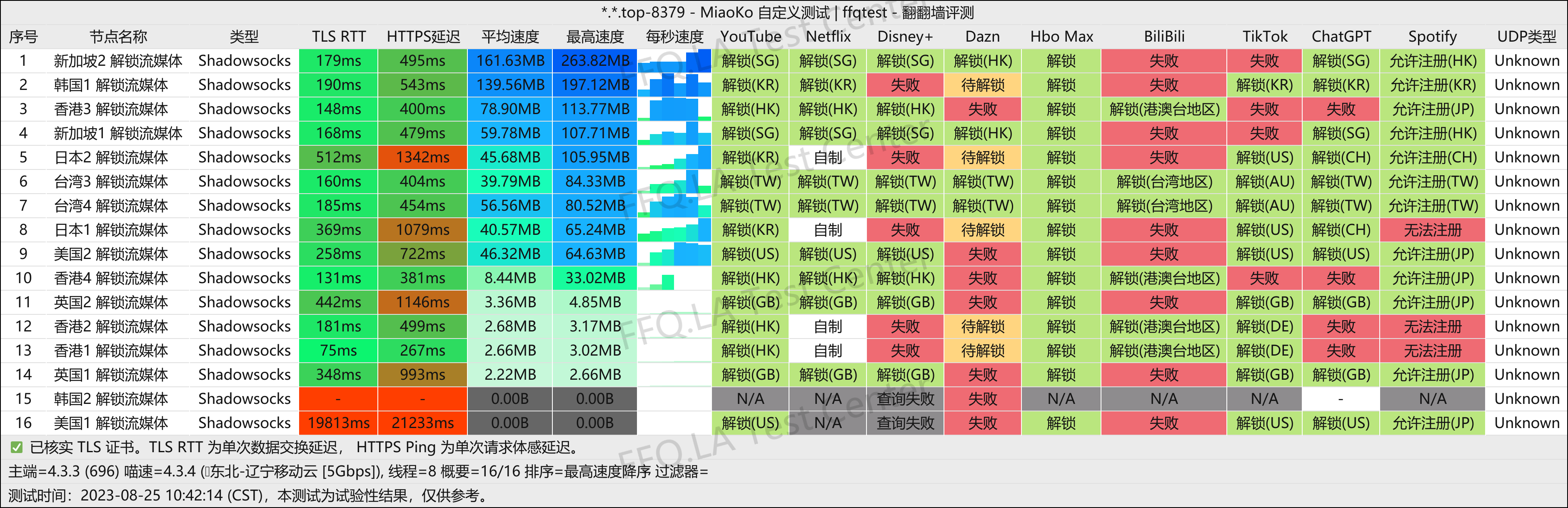 辽宁移动云@5Gbps.png