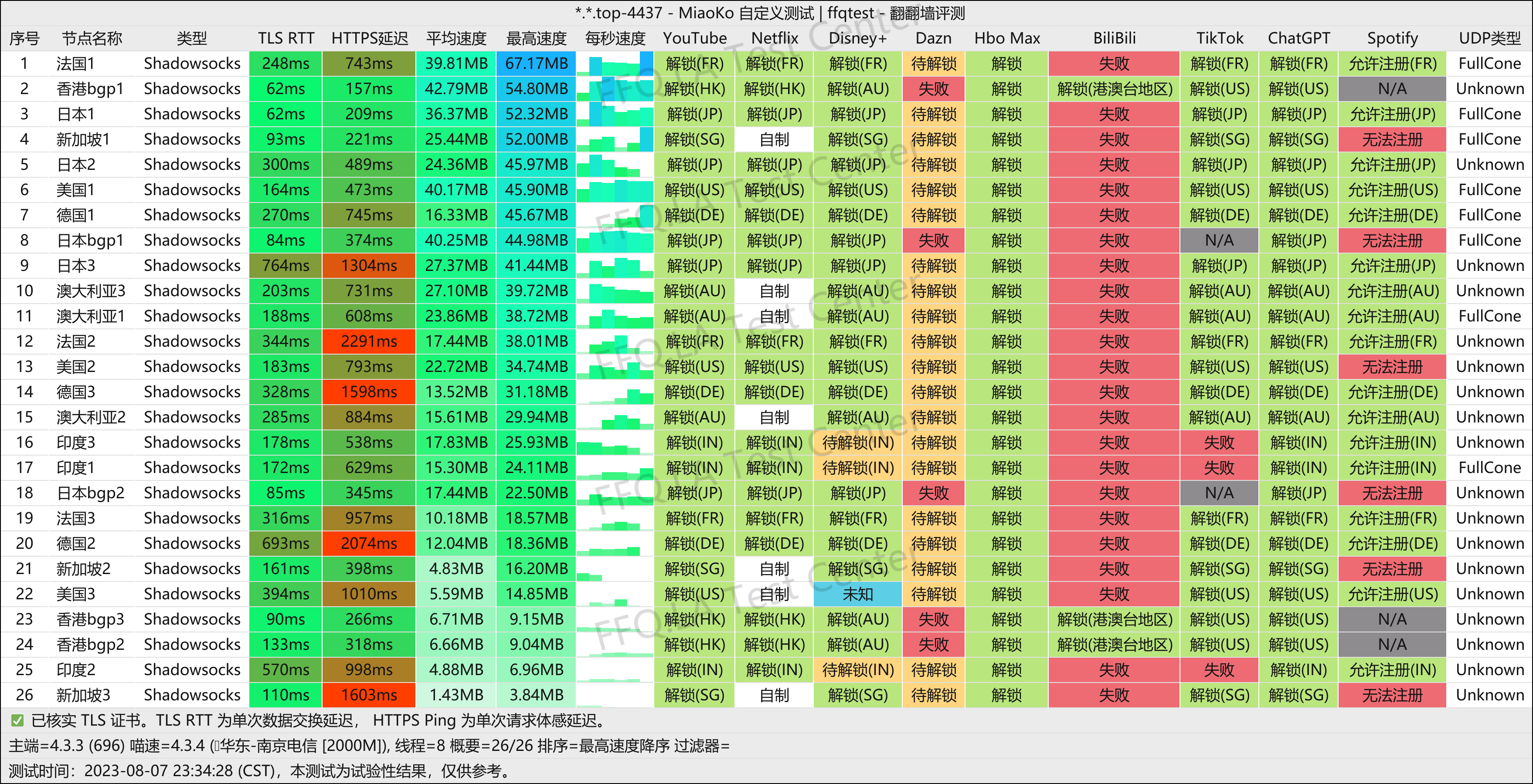 南京电信@2000M.png