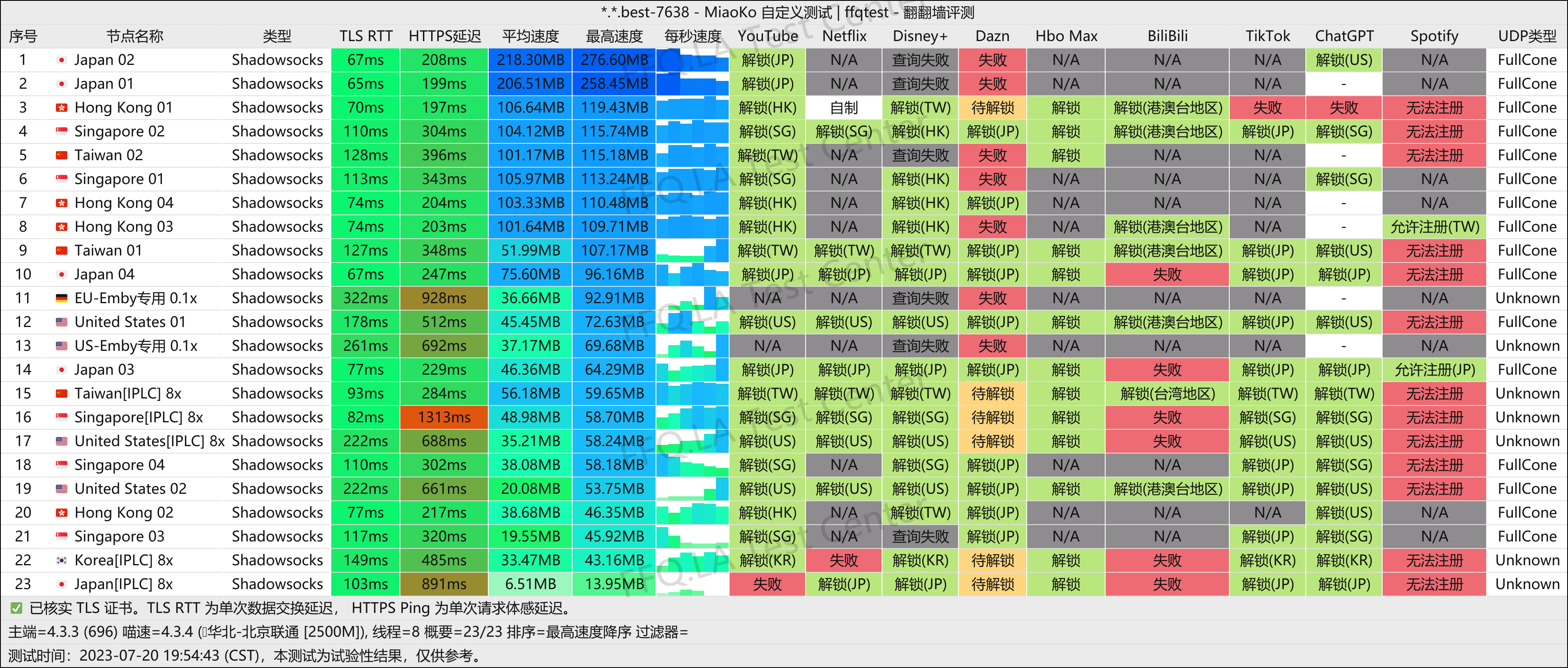 北京联通@2500M.png